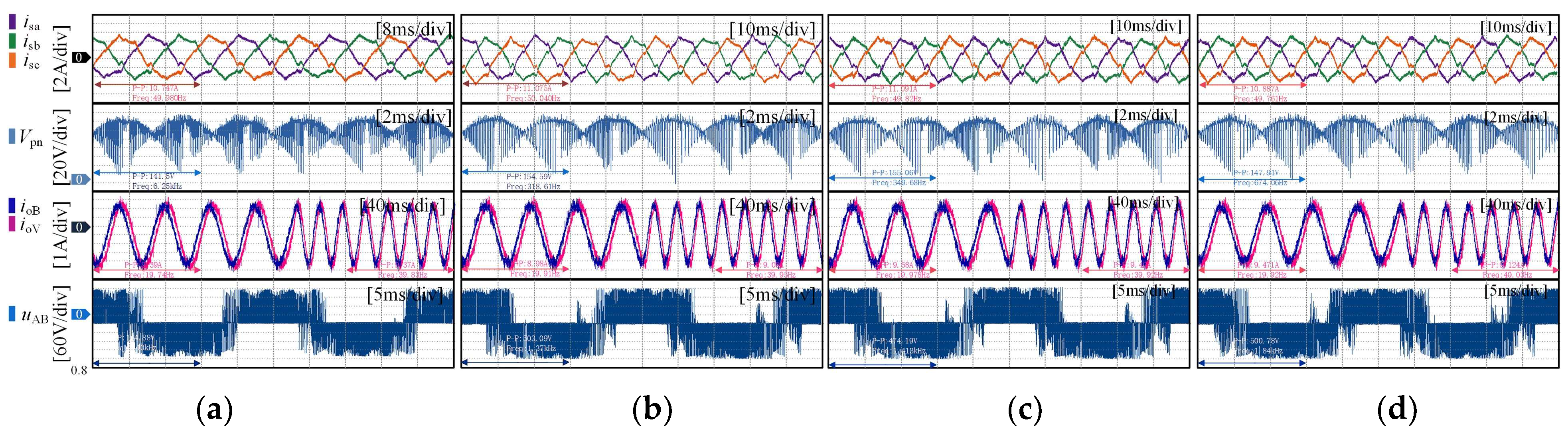 Energies 17 02546 g012