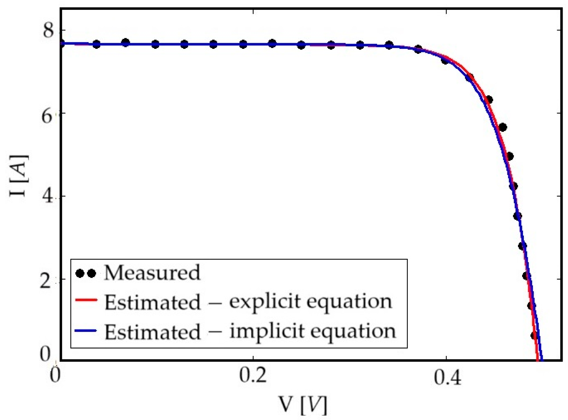 Energies 17 02547 g005