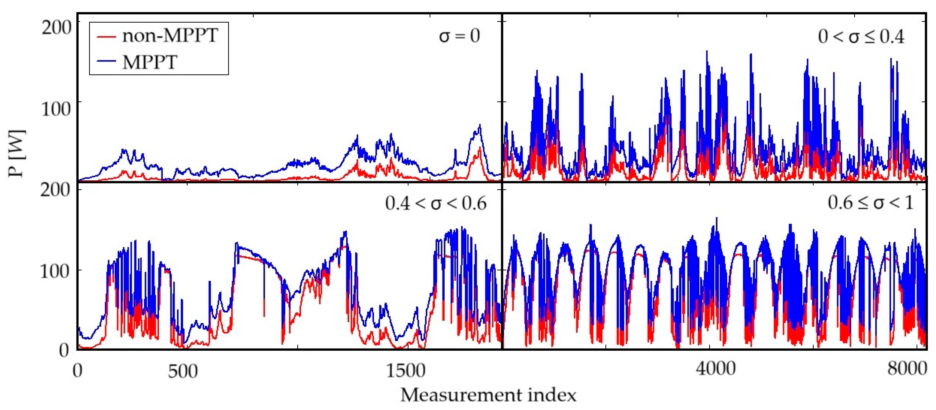 Energies 17 02547 g007