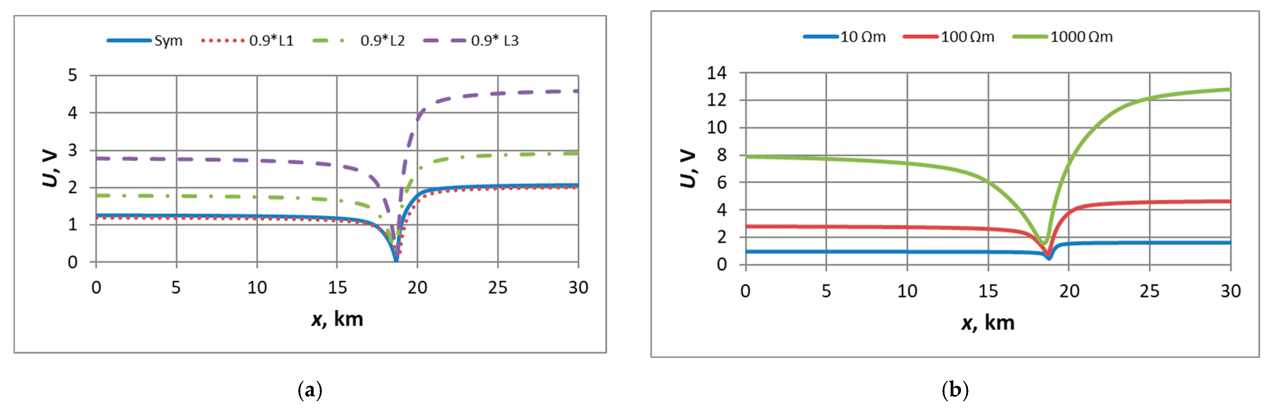 Energies 17 02554 g005