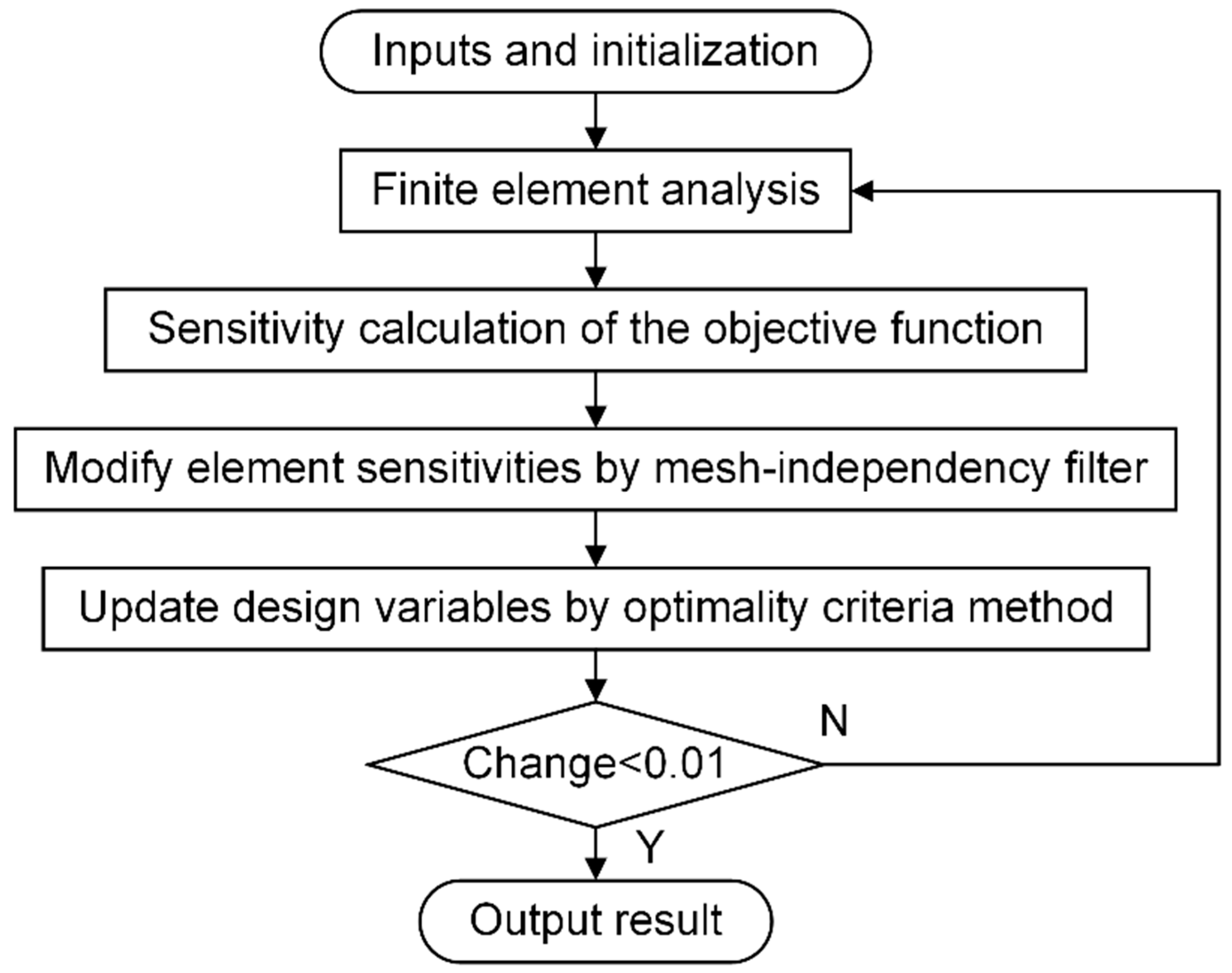 Energies 17 02558 g002