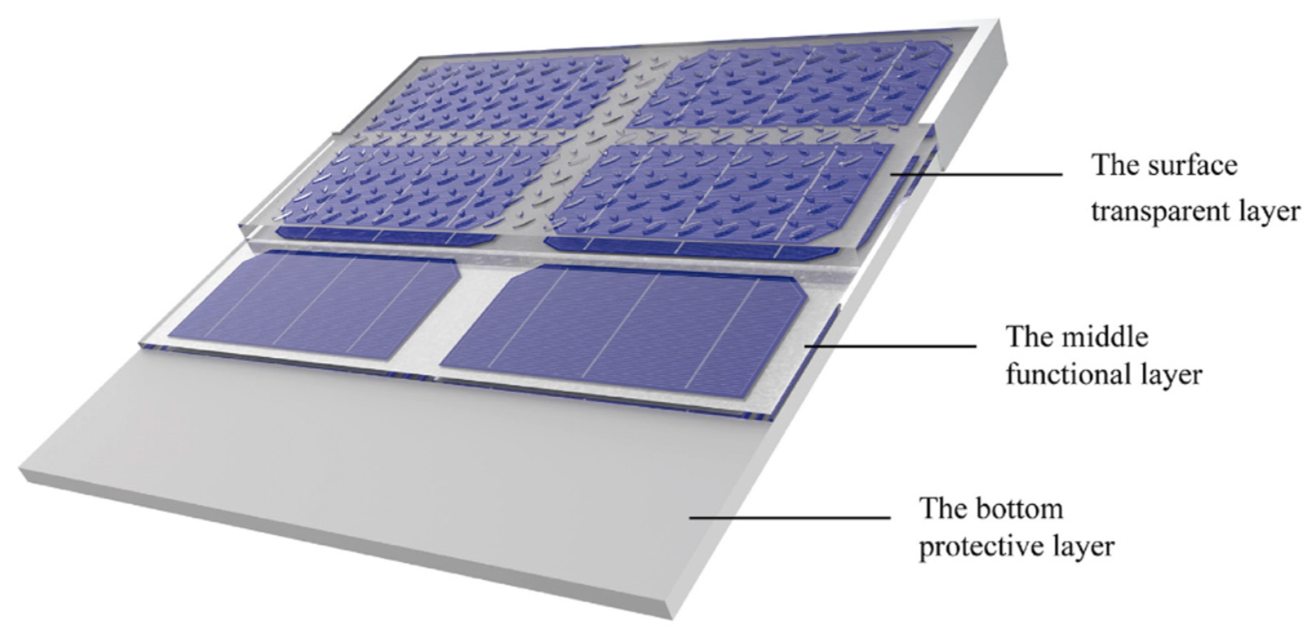 Energies 17 02561 g003