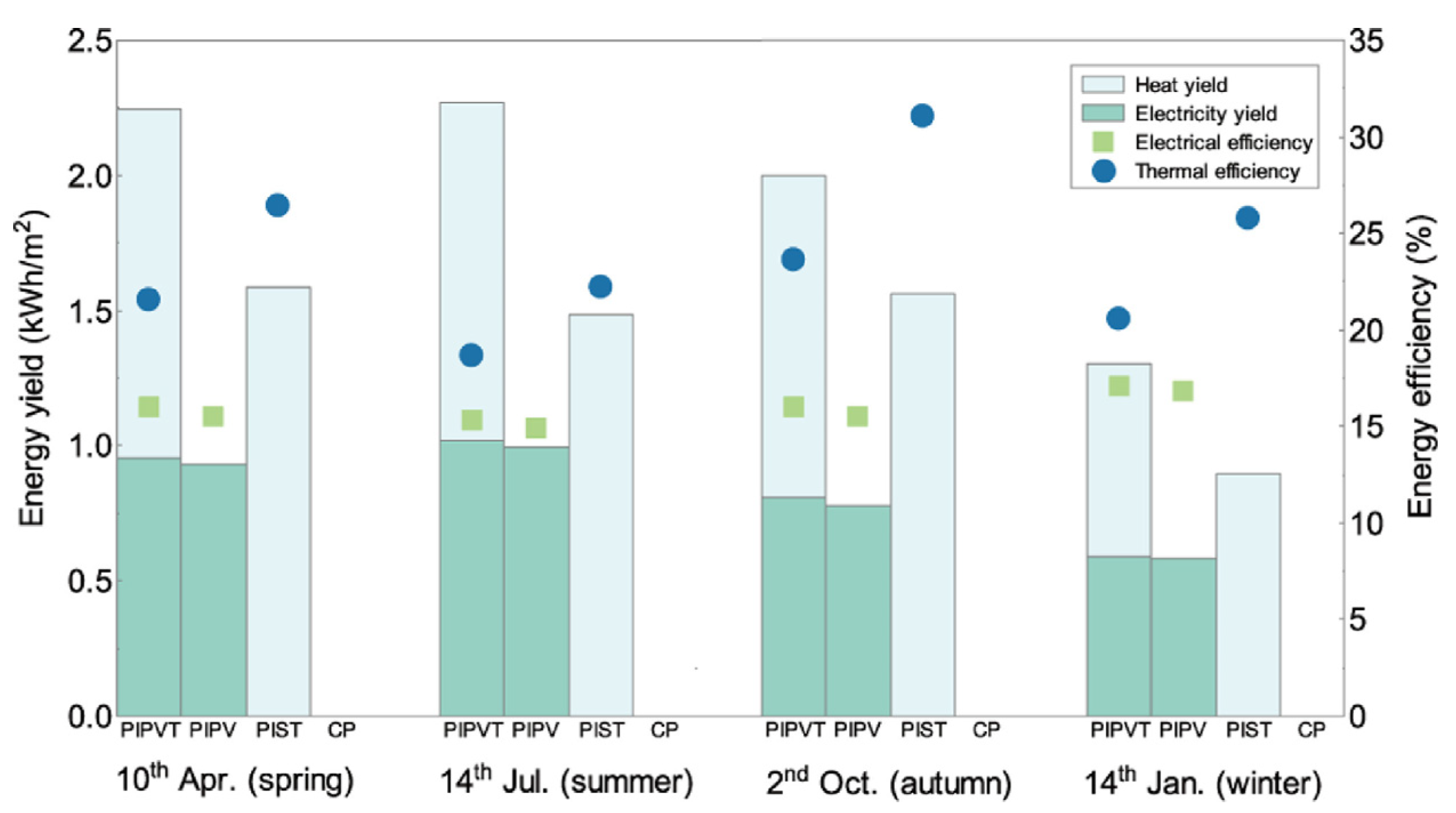 Energies 17 02561 g007