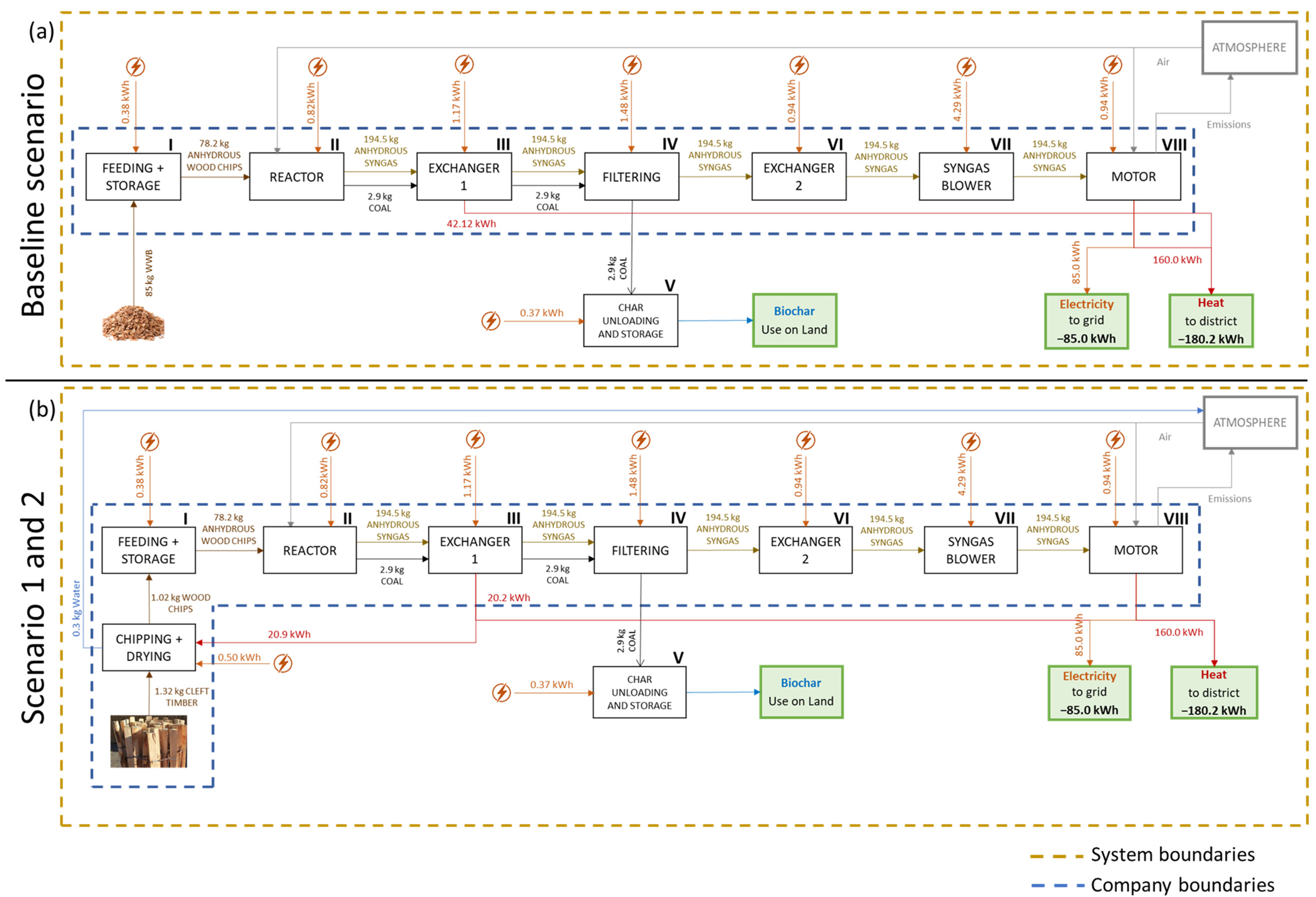 Energies 17 02599 g001
