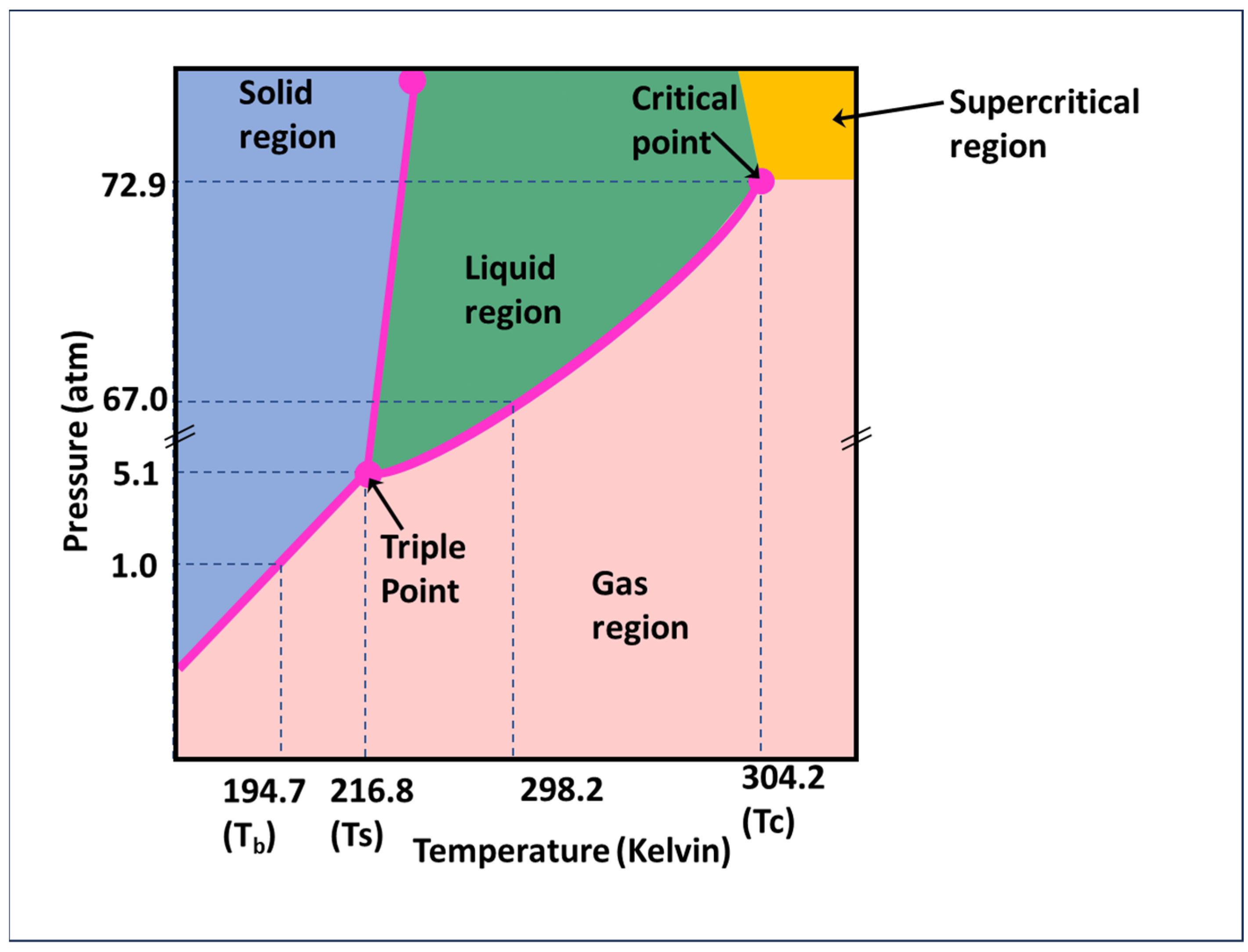 Energies 17 02600 g003