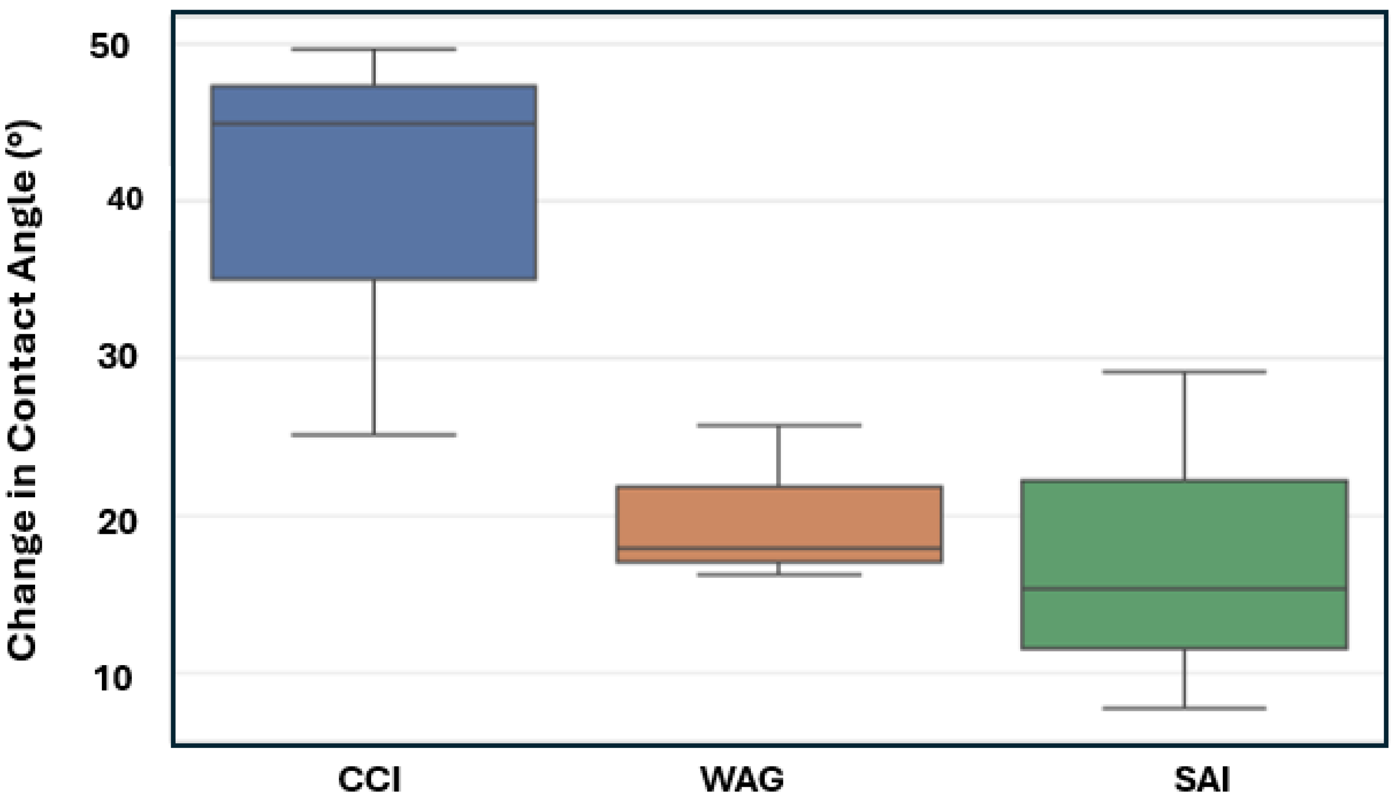 Energies 17 02600 g013