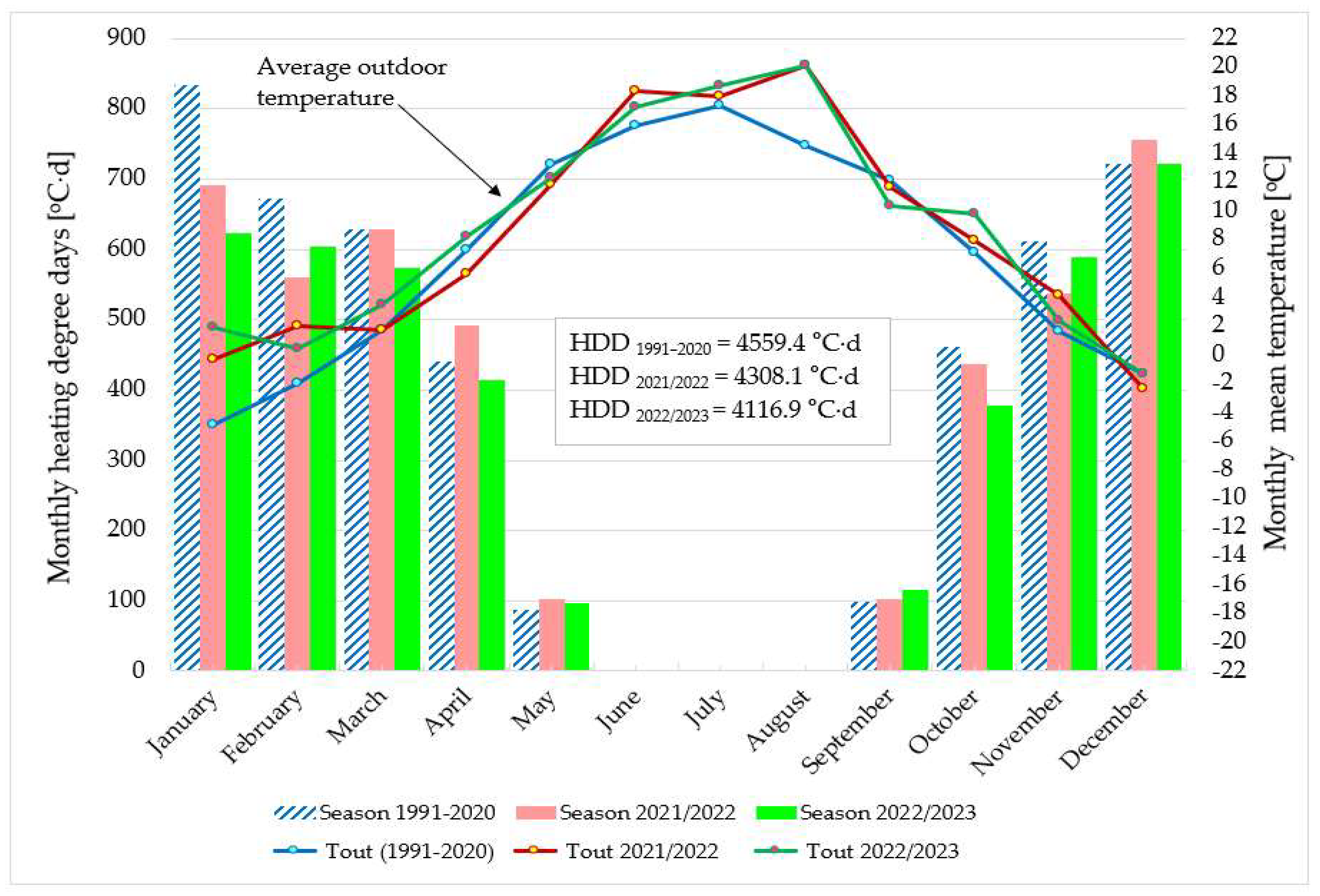 Energies 17 02601 g001