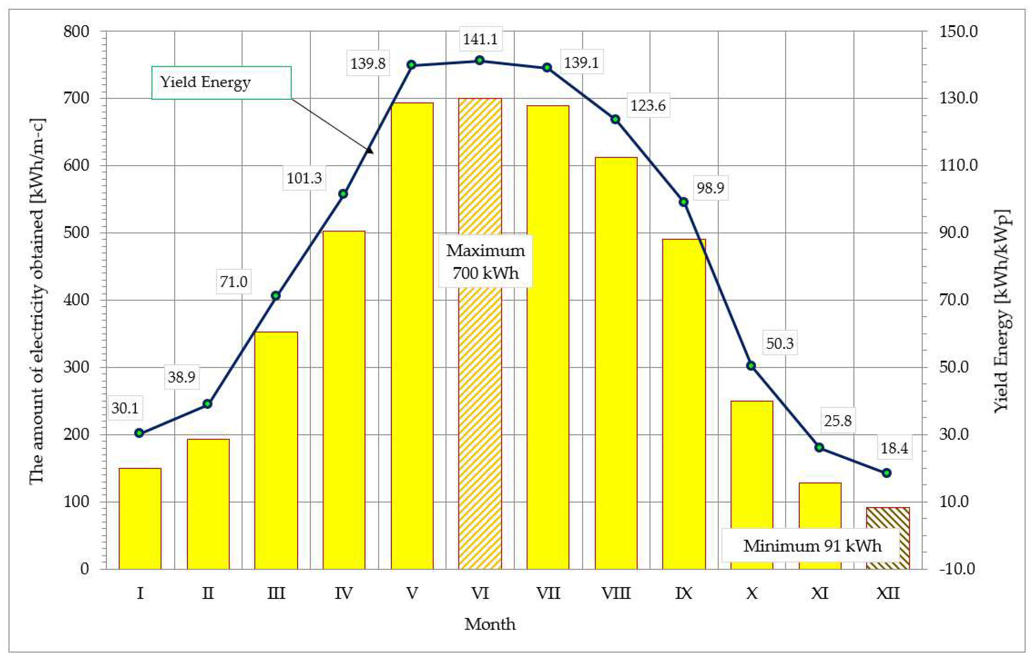 Energies 17 02601 g007