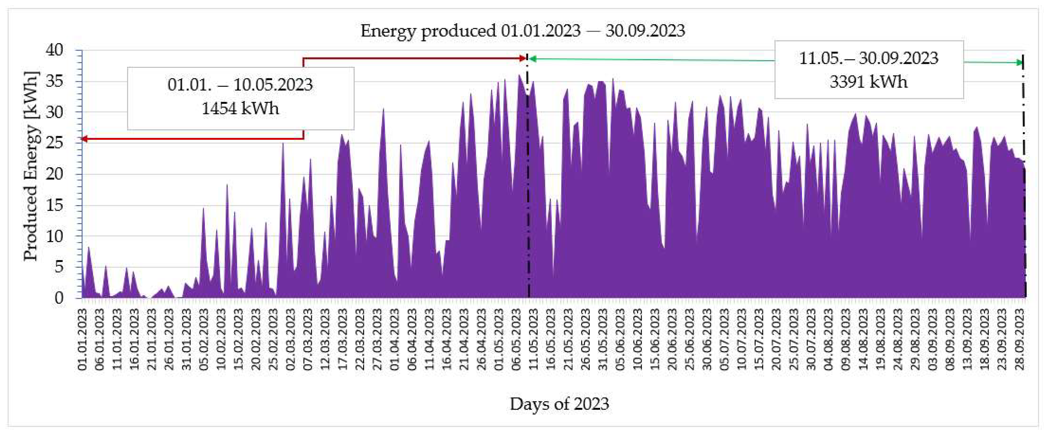 Energies 17 02601 g010