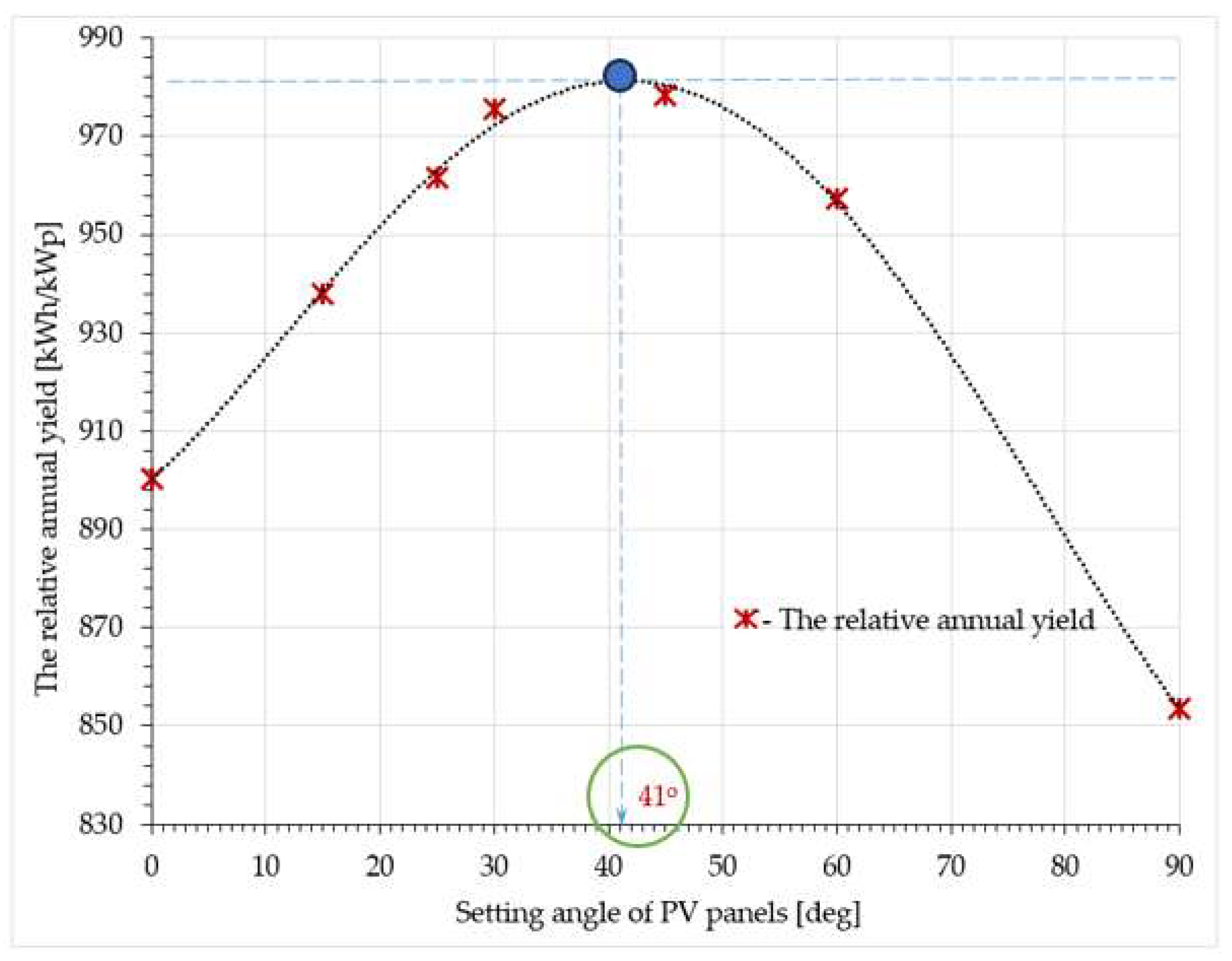 Energies 17 02601 g012