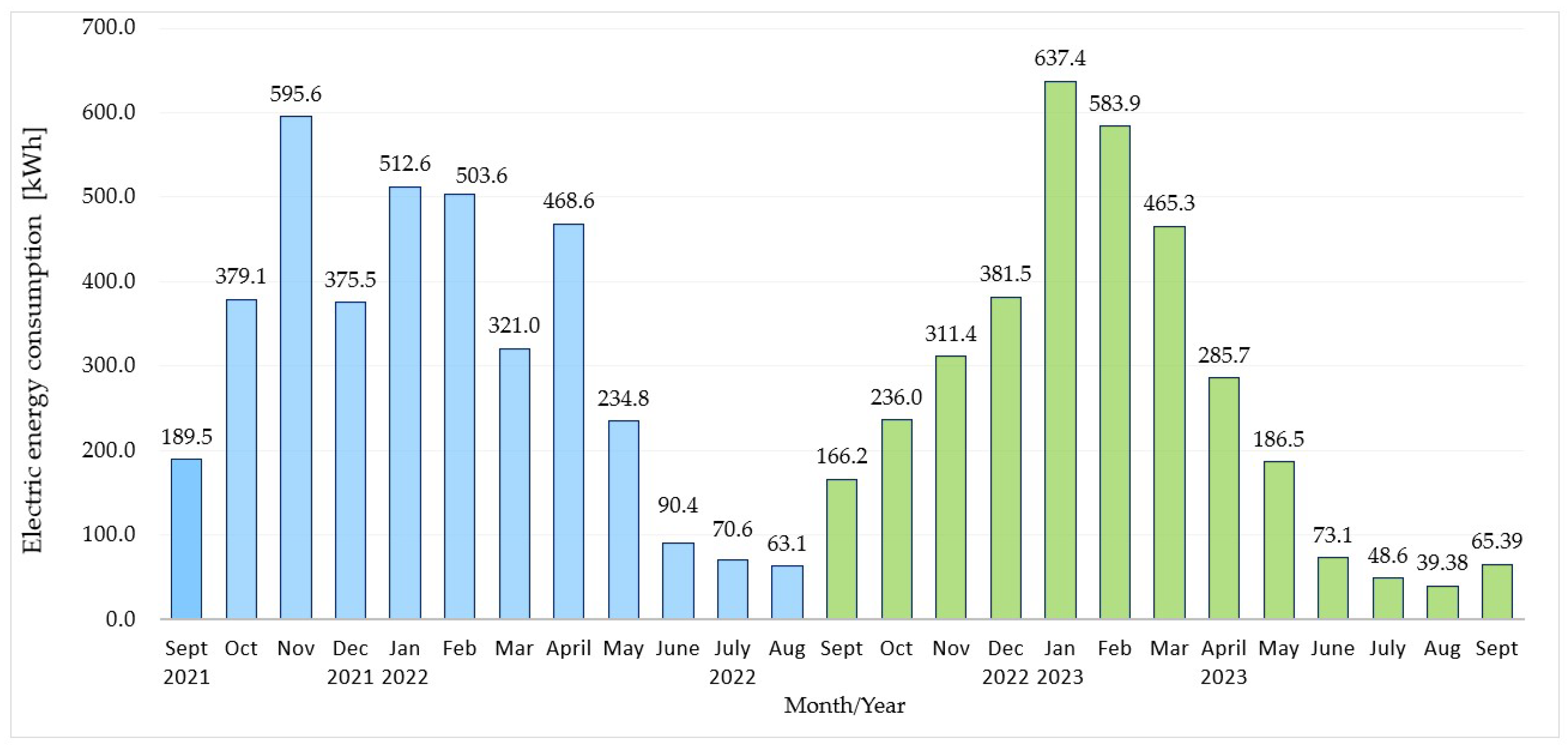 Energies 17 02601 g013