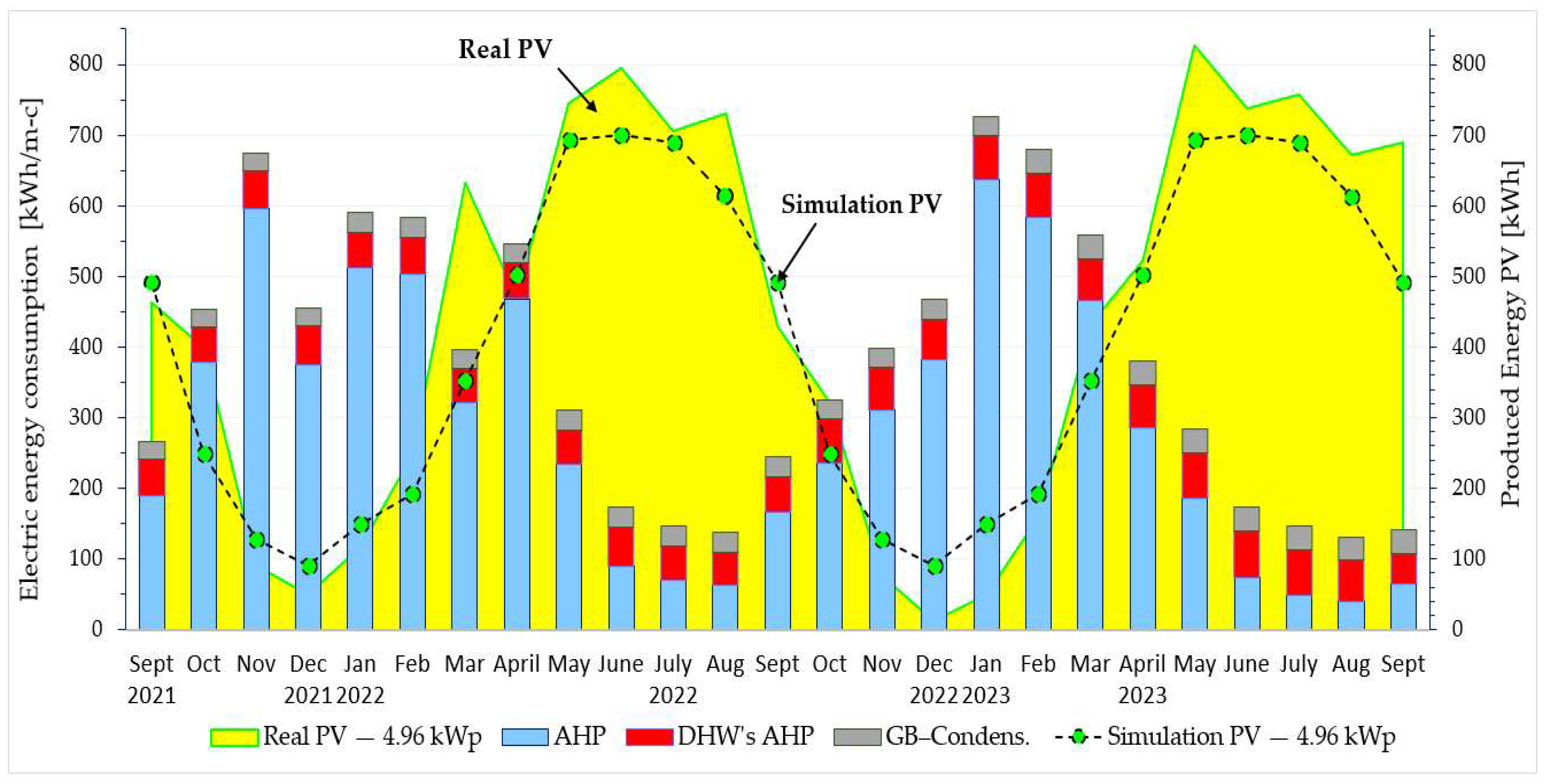 Energies 17 02601 g014