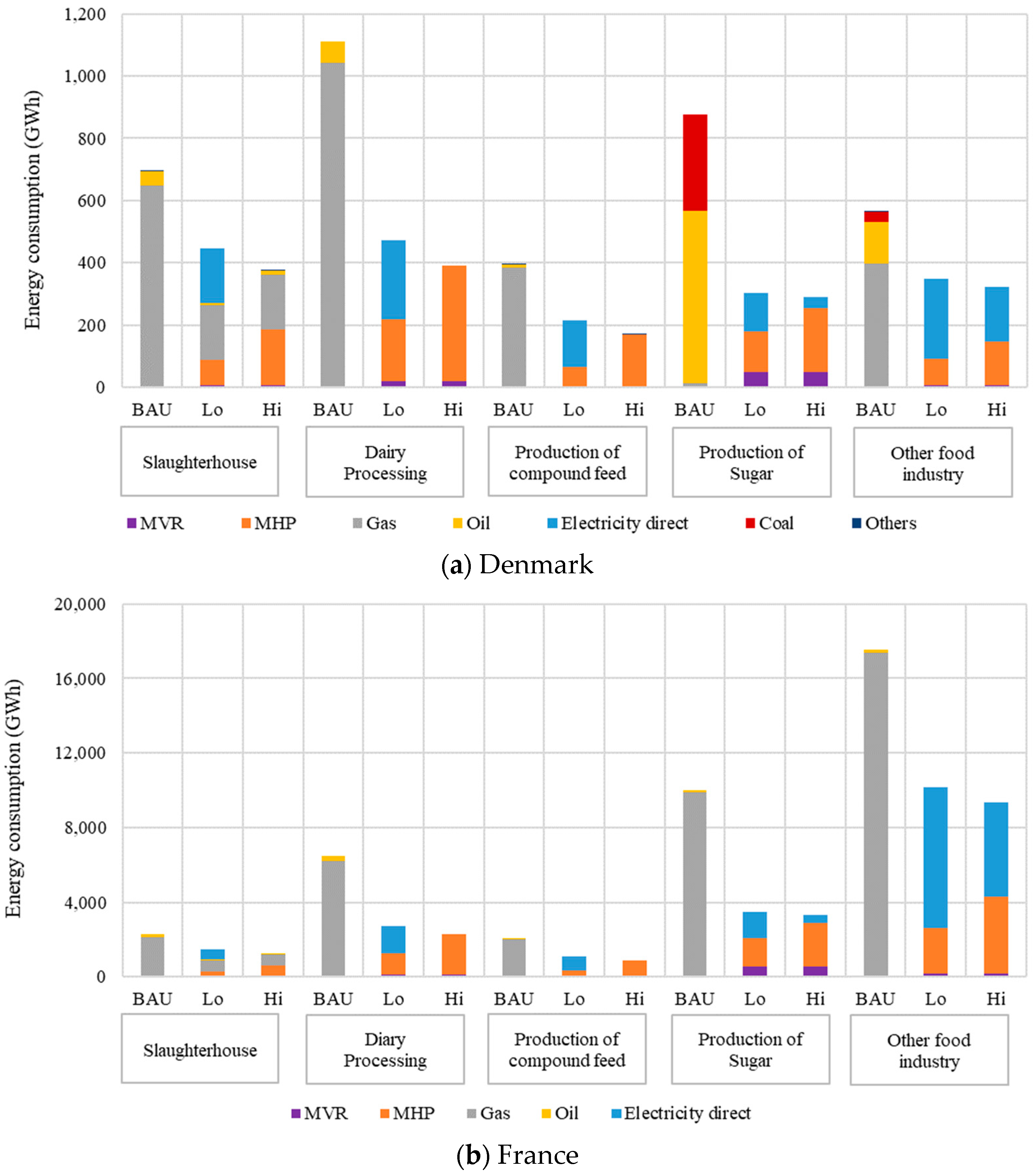 Energies 17 02602 g001