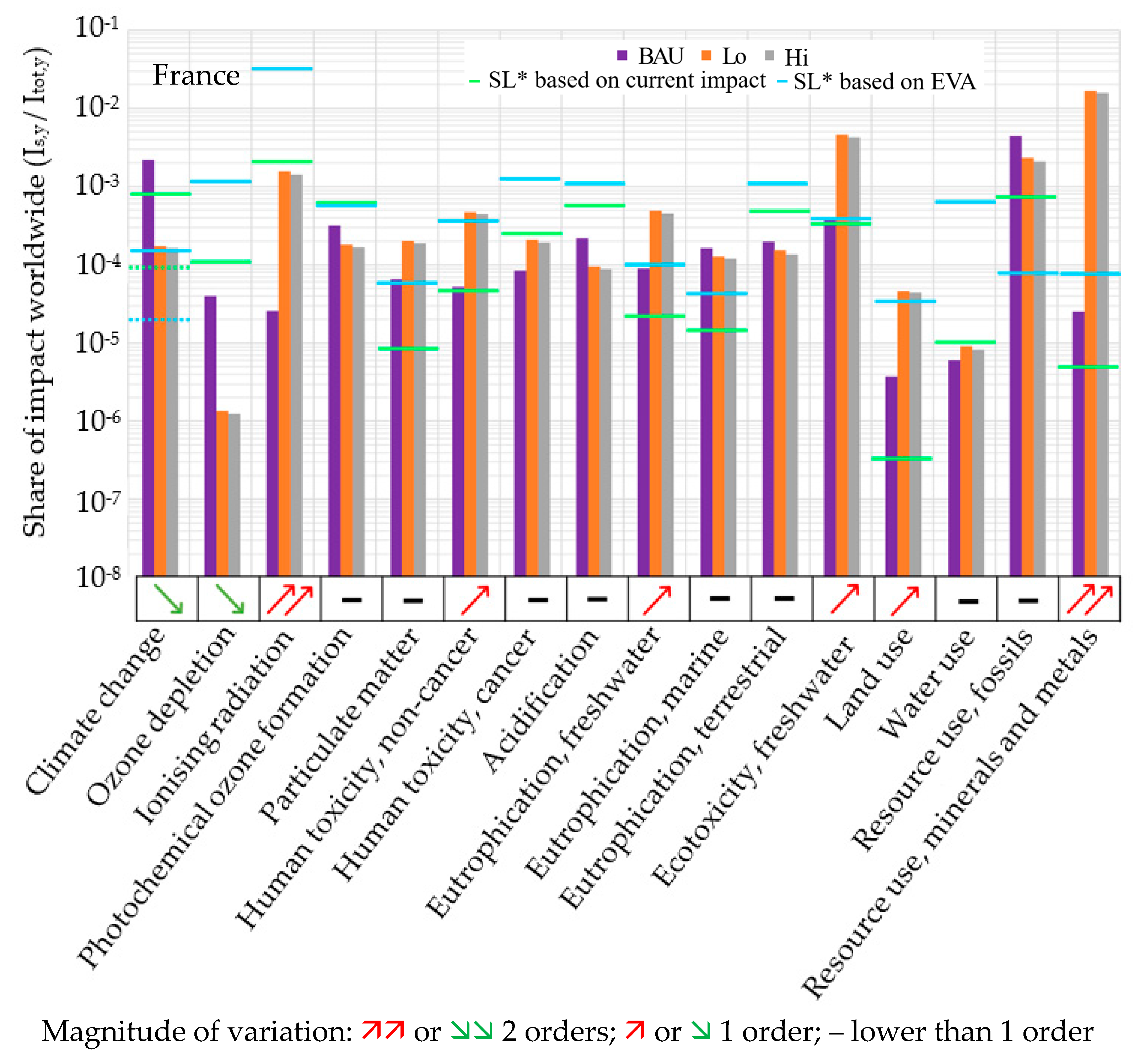 Energies 17 02602 g002a