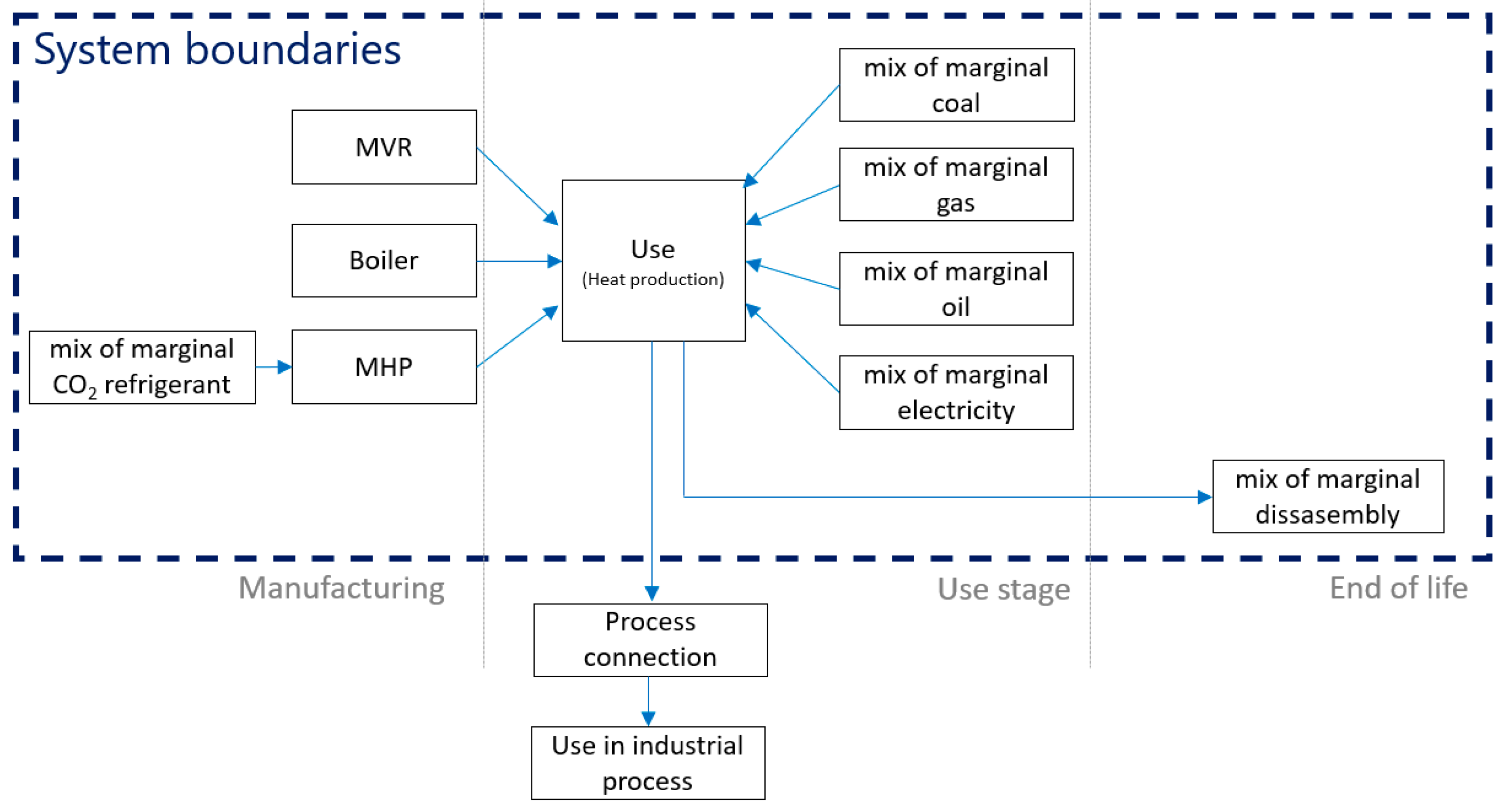 Energies 17 02602 g0a1