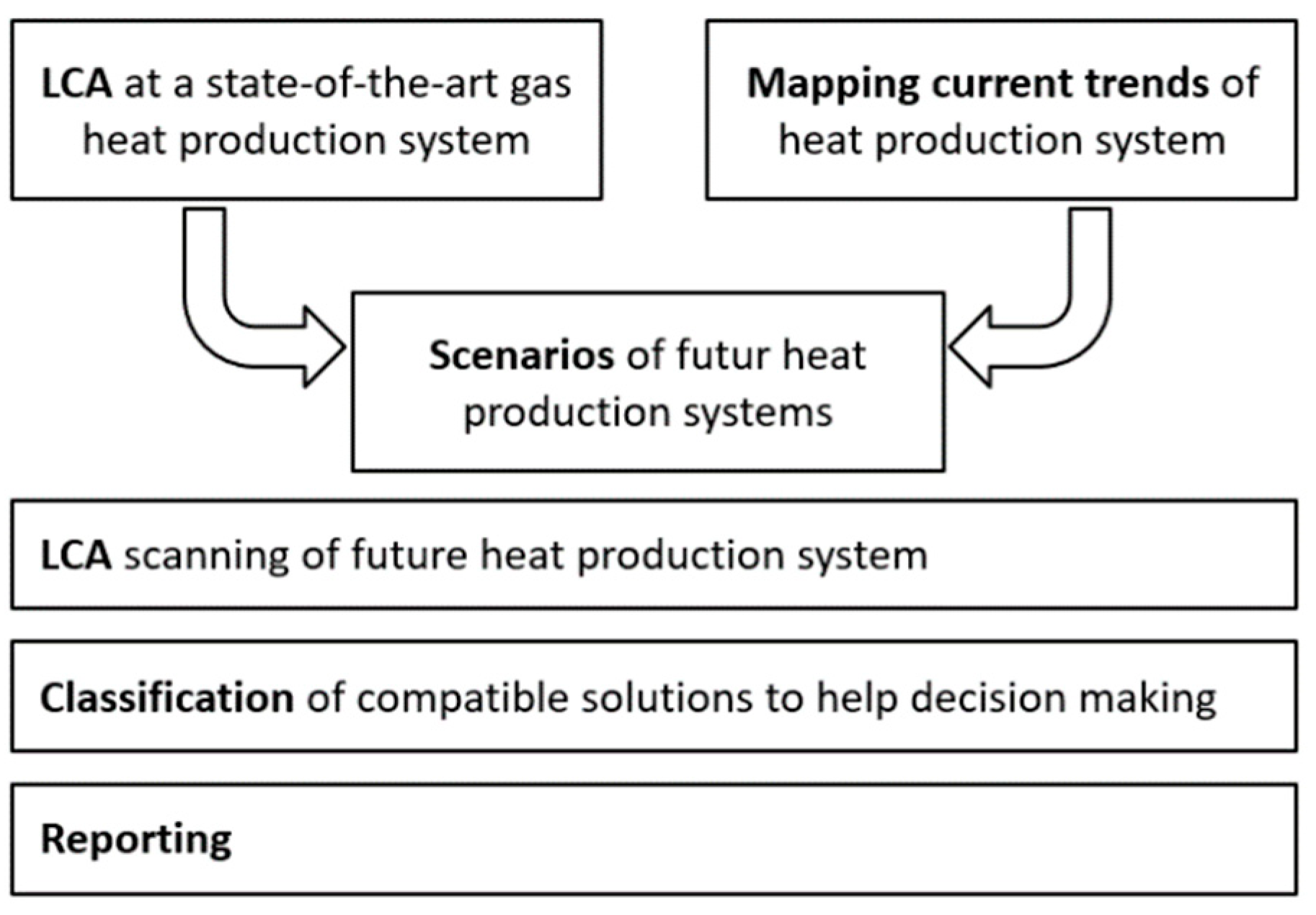 Energies 17 02602 g0a2