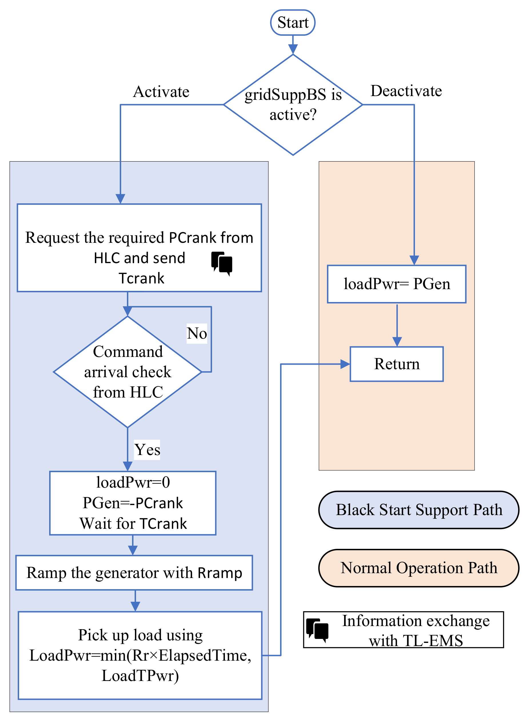 Energies 17 02605 g002
