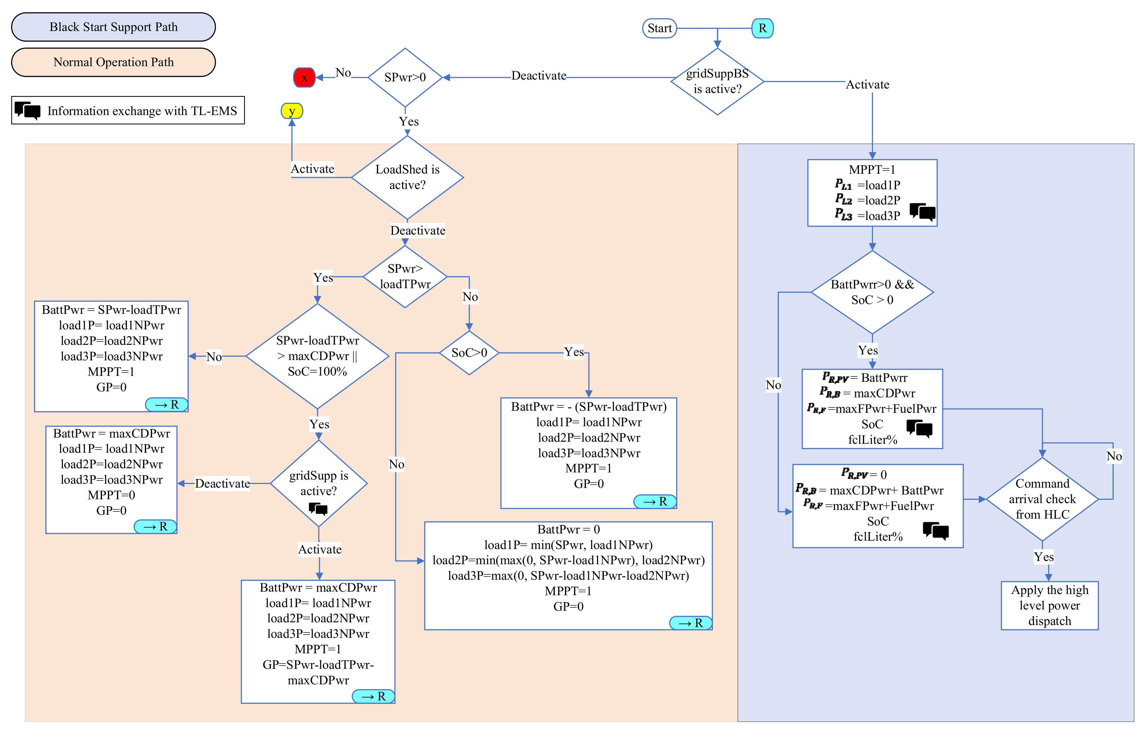Energies 17 02605 g004