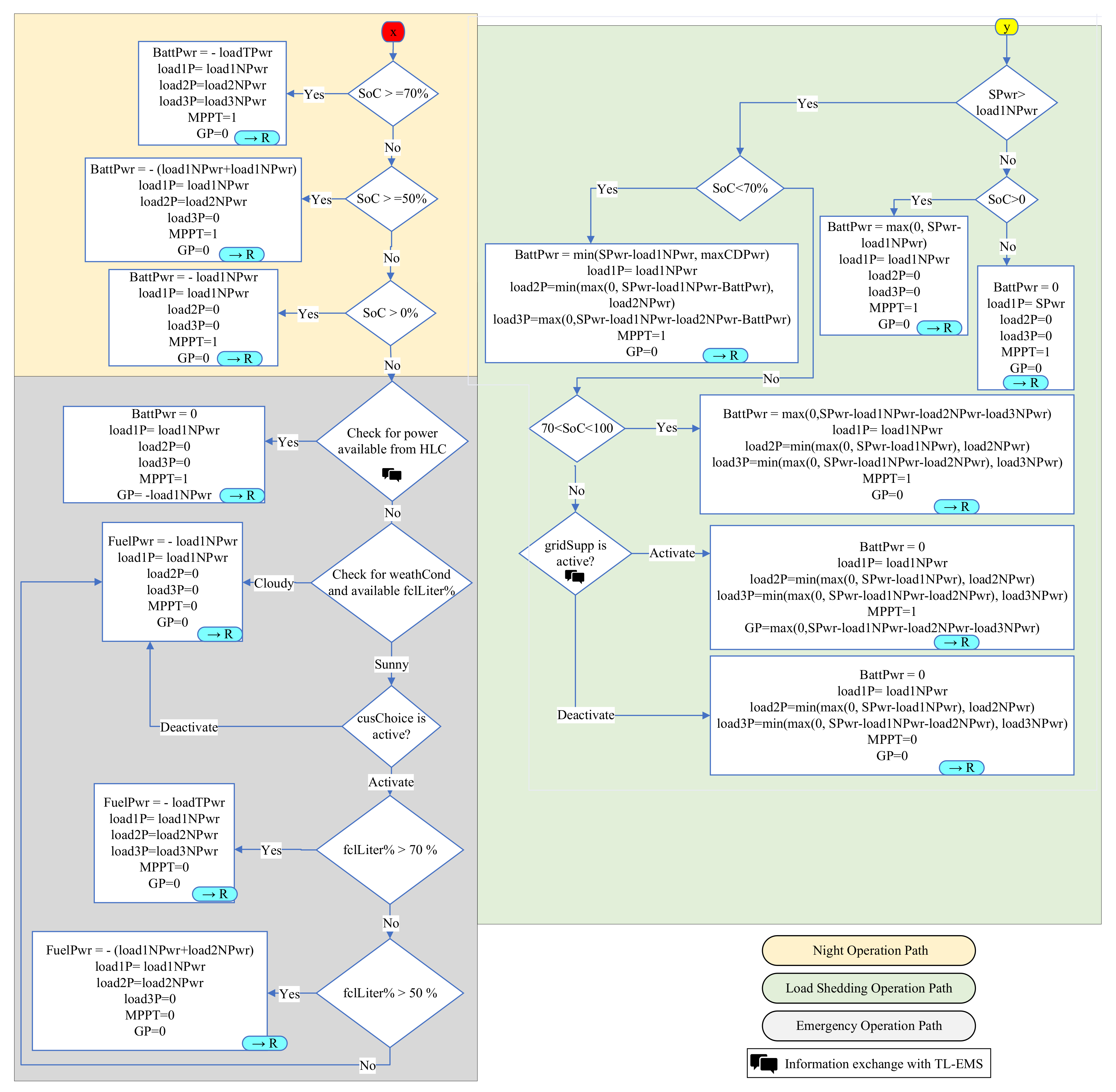 Energies 17 02605 g005