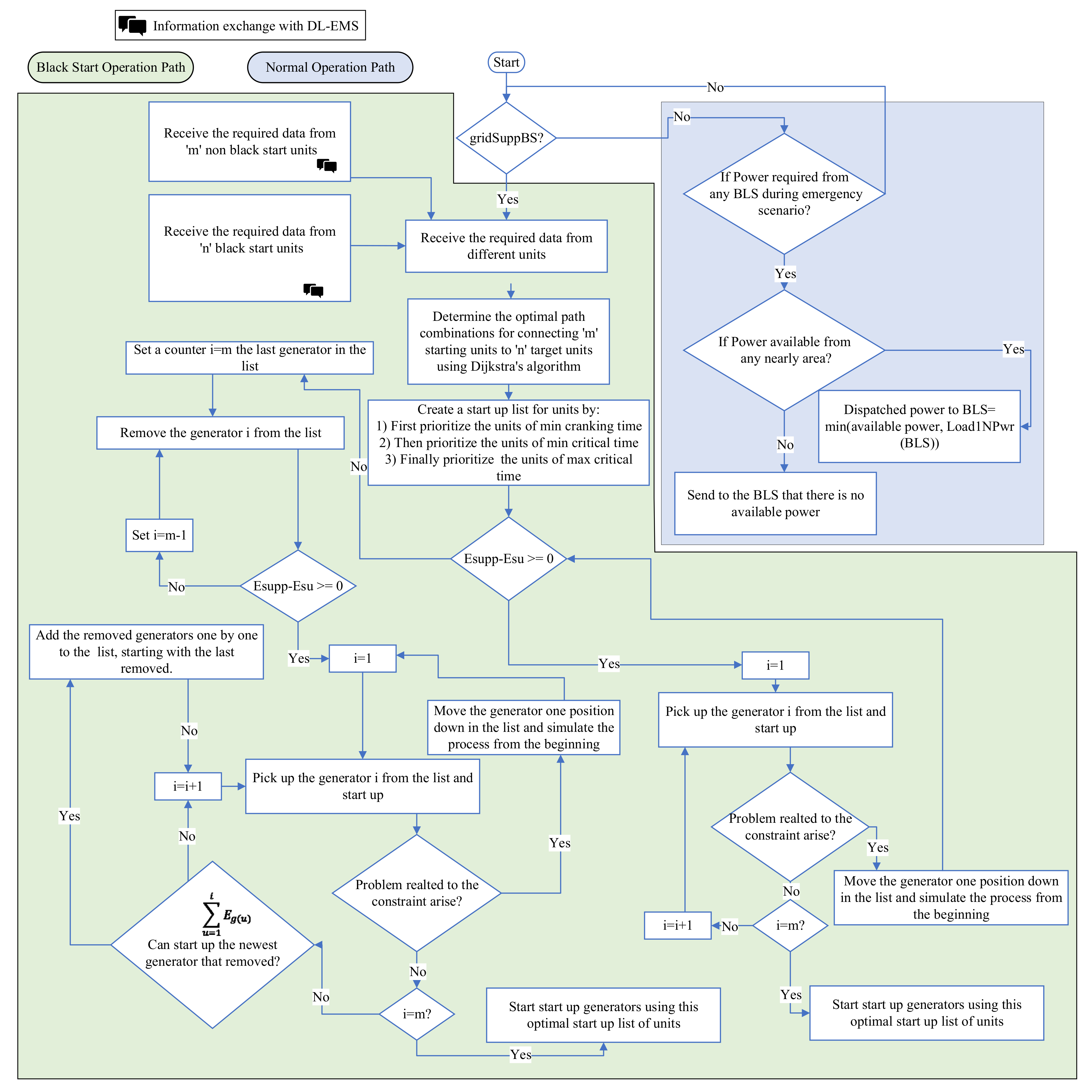 Energies | Free Full-Text | Novel Hierarchical Energy Management System ...