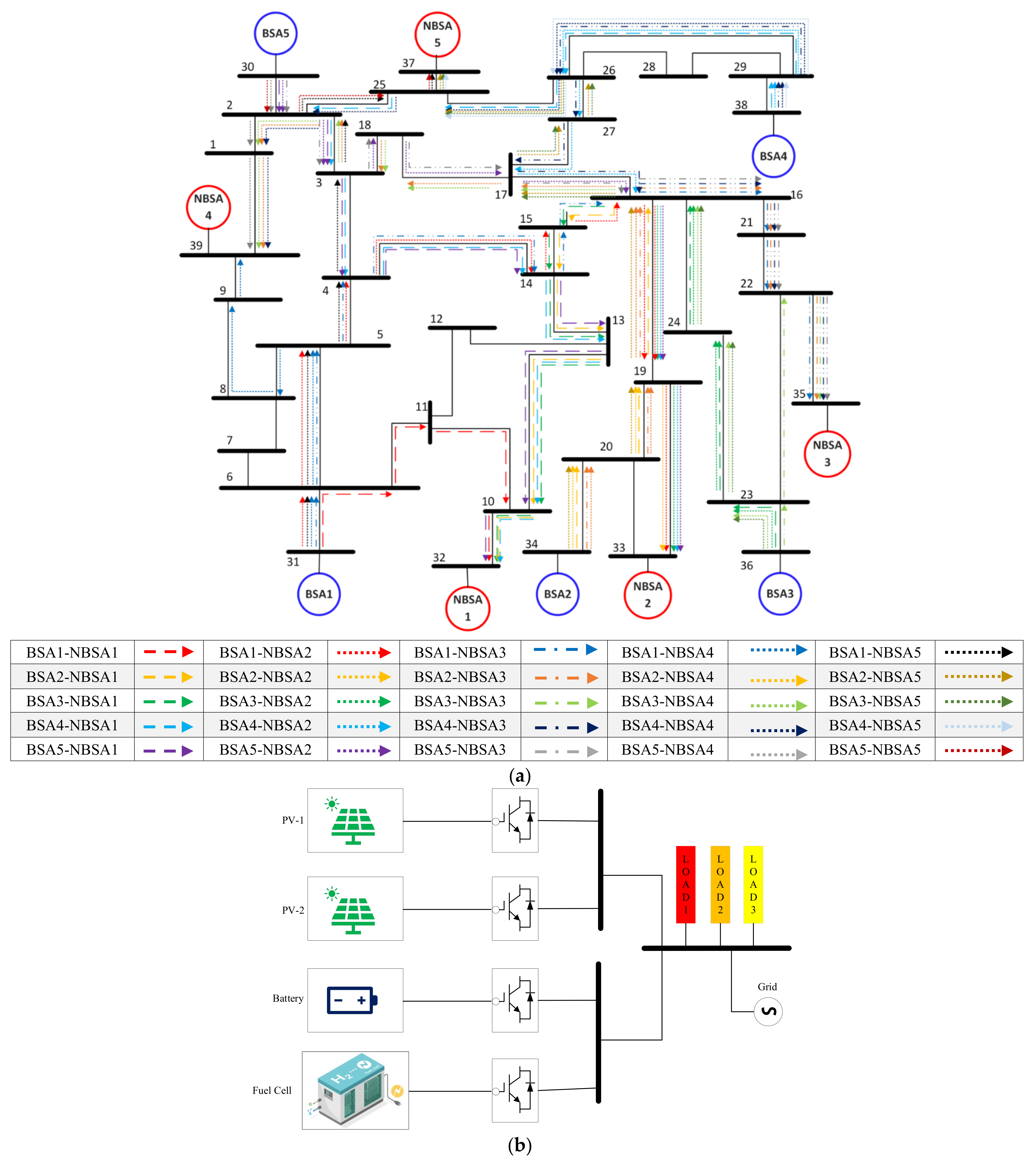 Energies 17 02605 g008