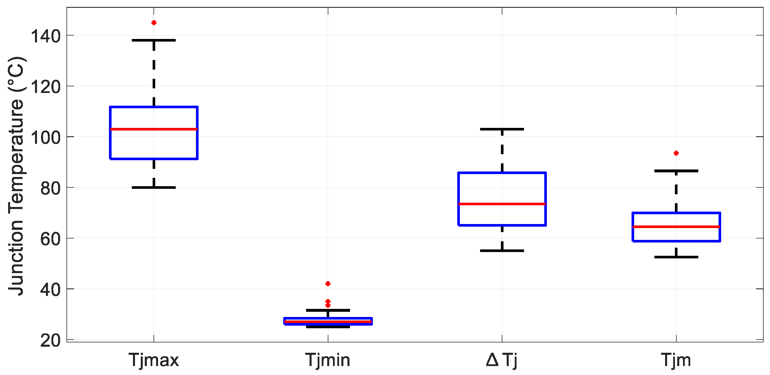 Energies 17 02616 g007