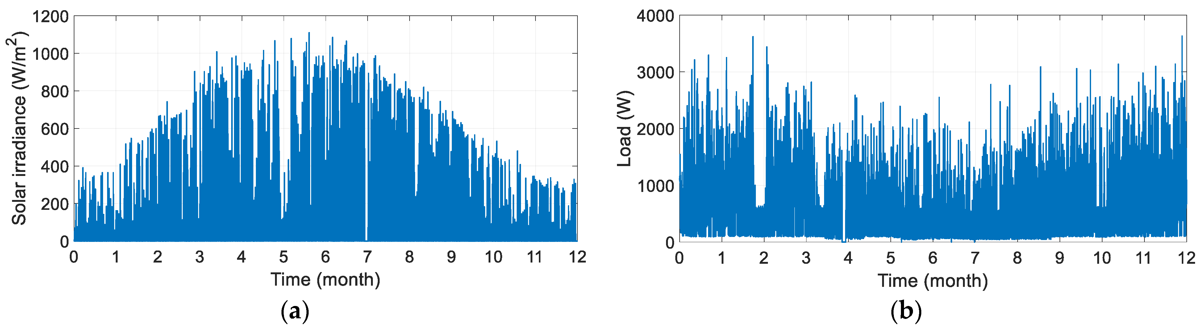Energies 17 02616 g014