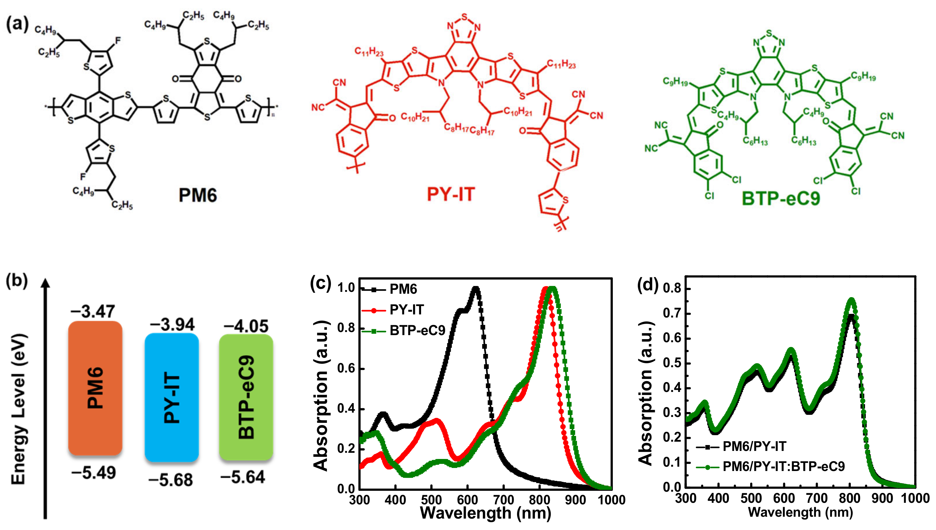 Energies 17 02623 g001