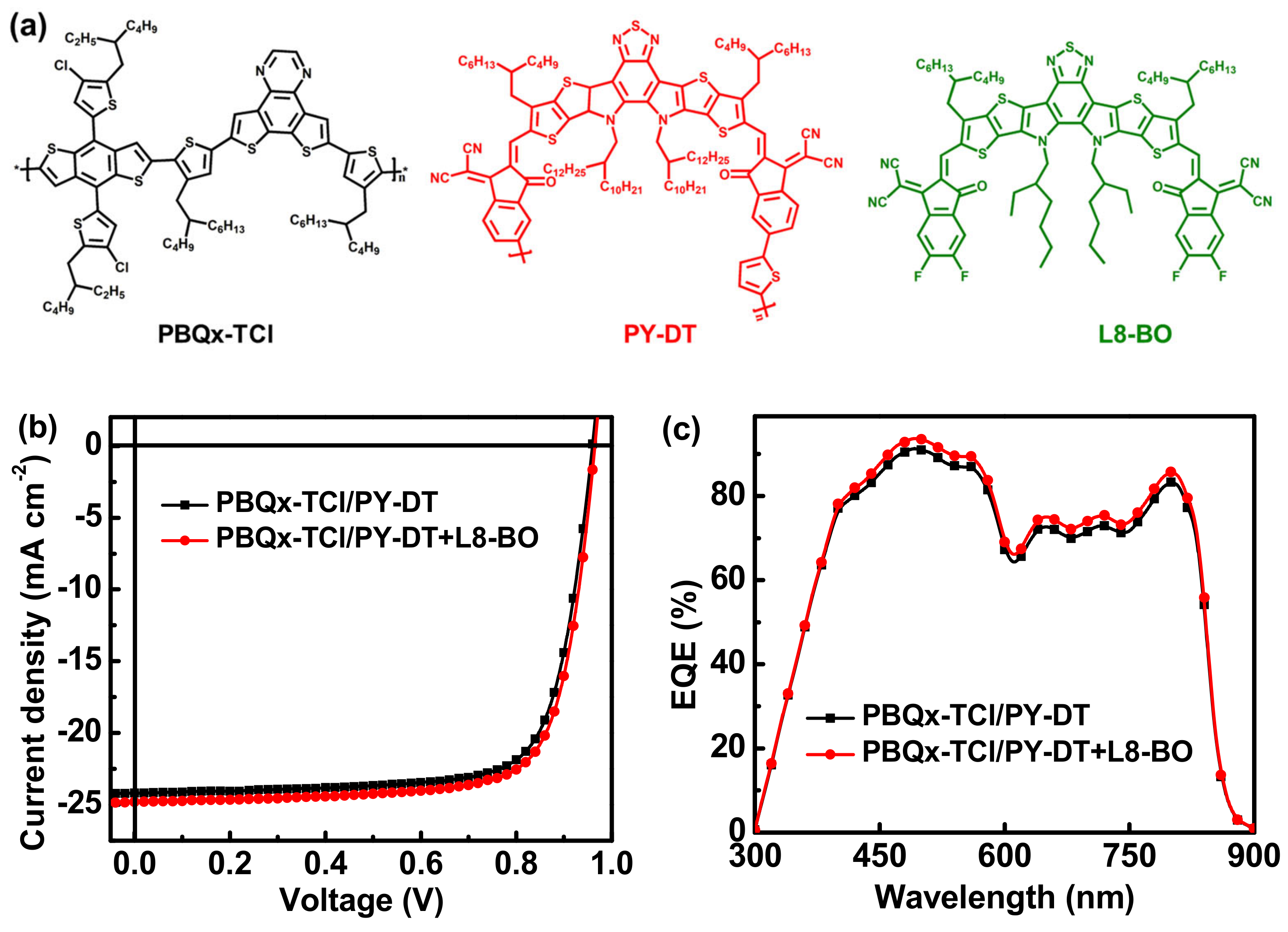 Energies 17 02623 g005