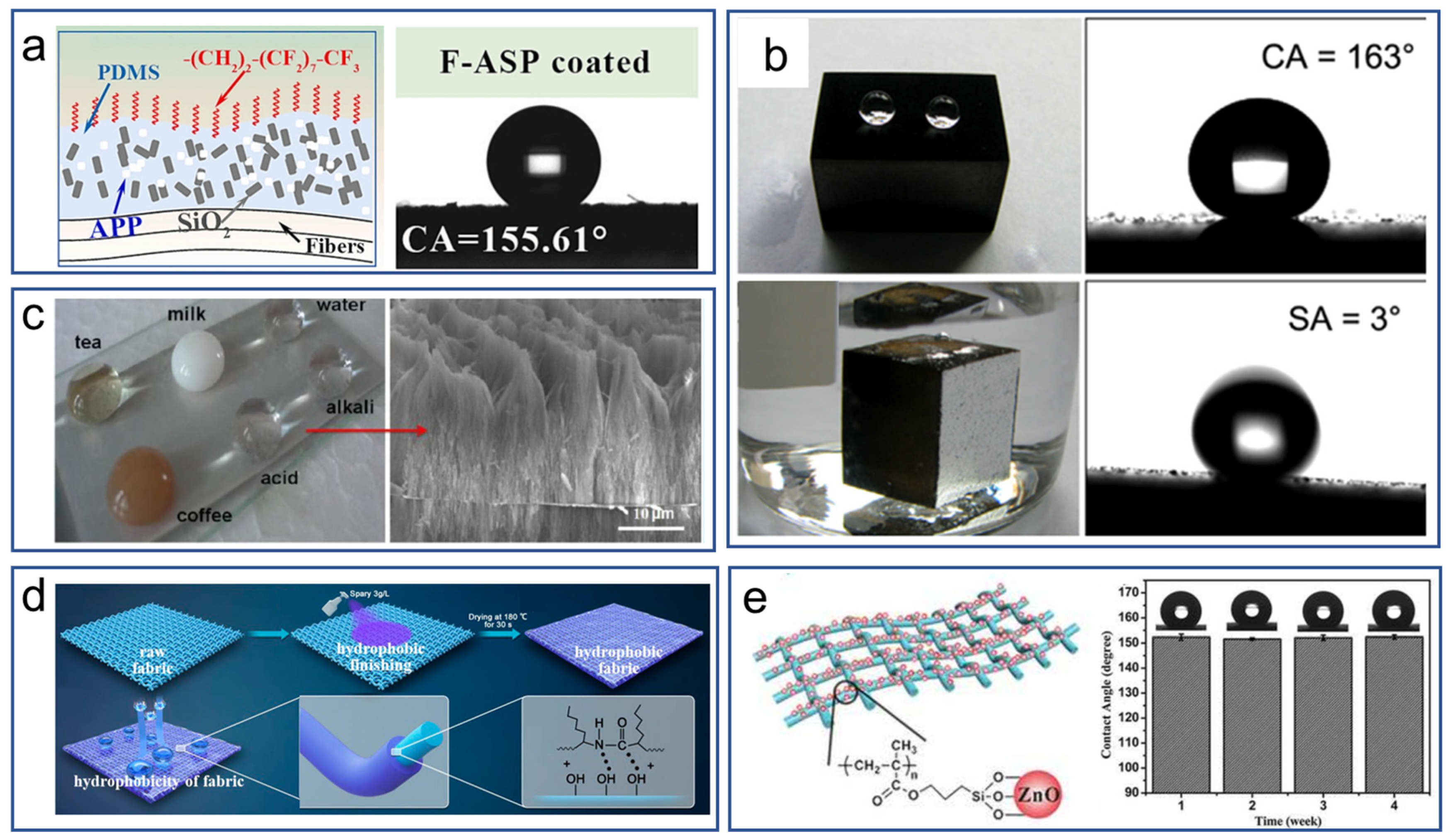 Energies 17 02627 g006