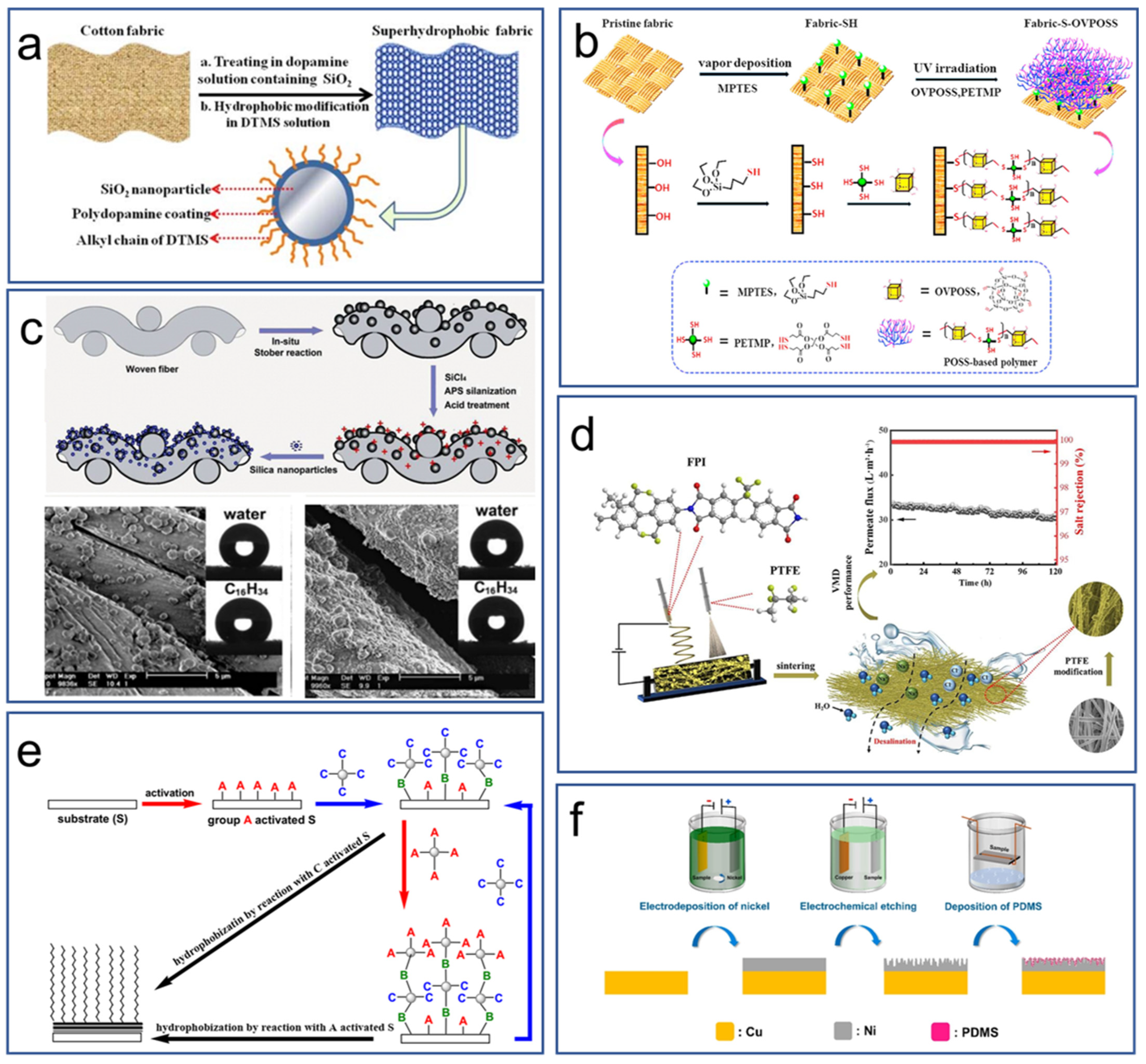 Energies 17 02627 g007