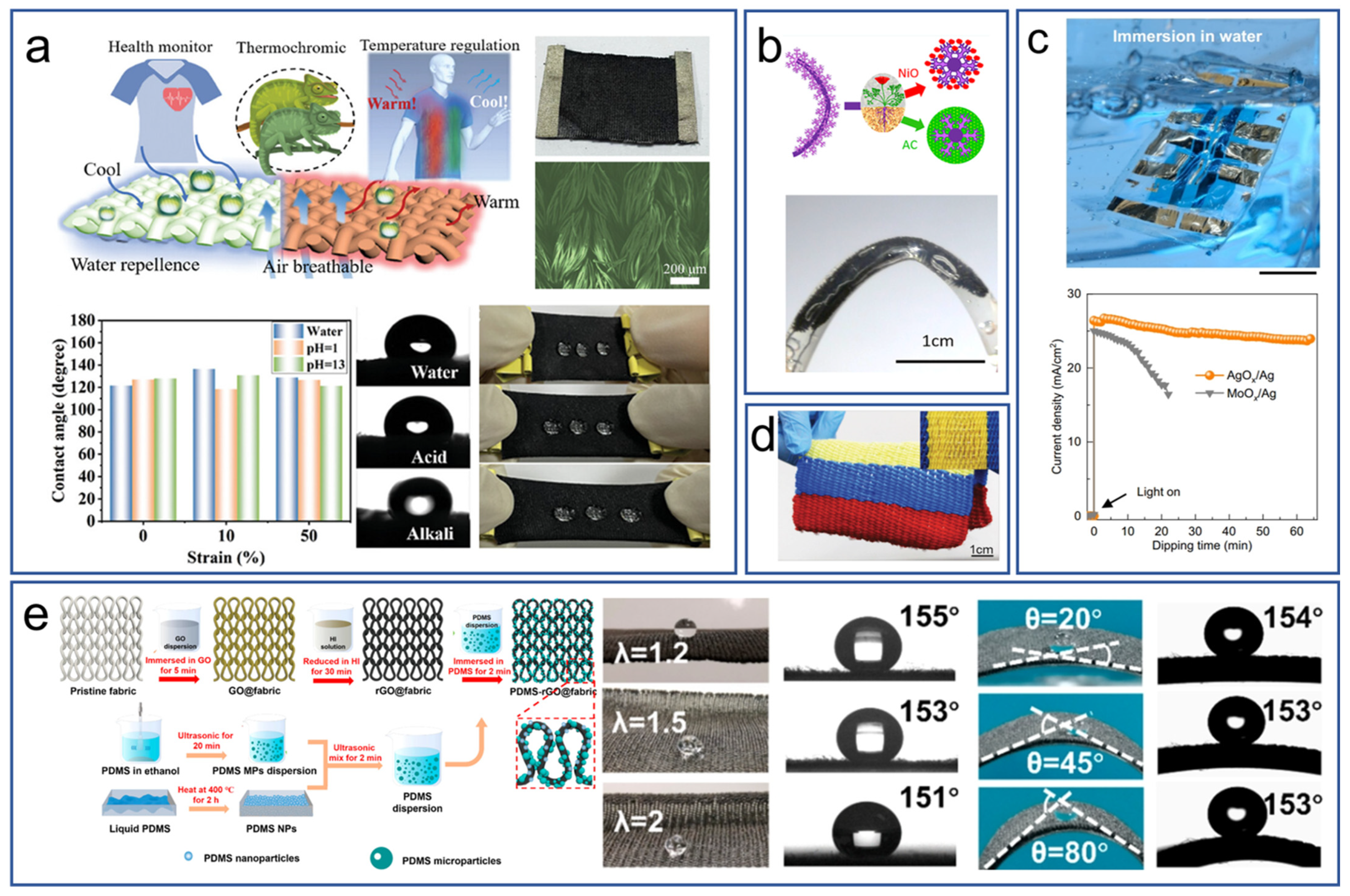 Energies 17 02627 g008