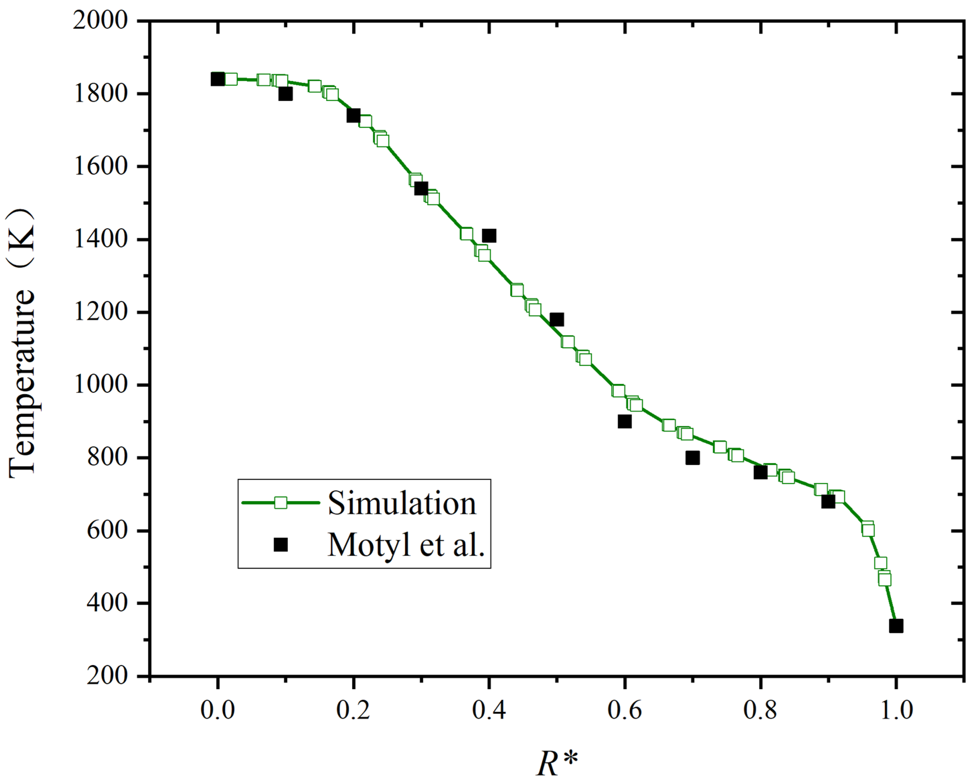 Energies 17 02632 g005