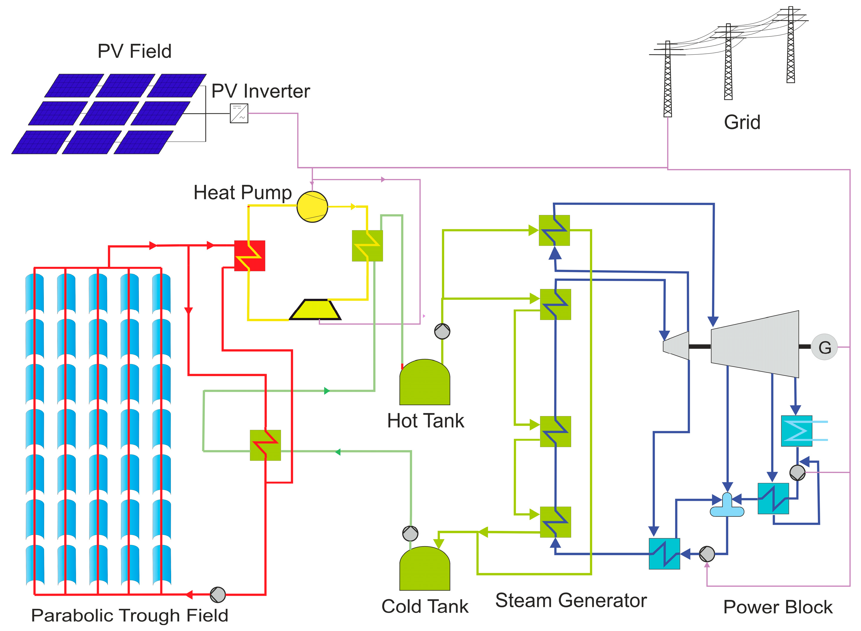 Energies 17 02634 g001