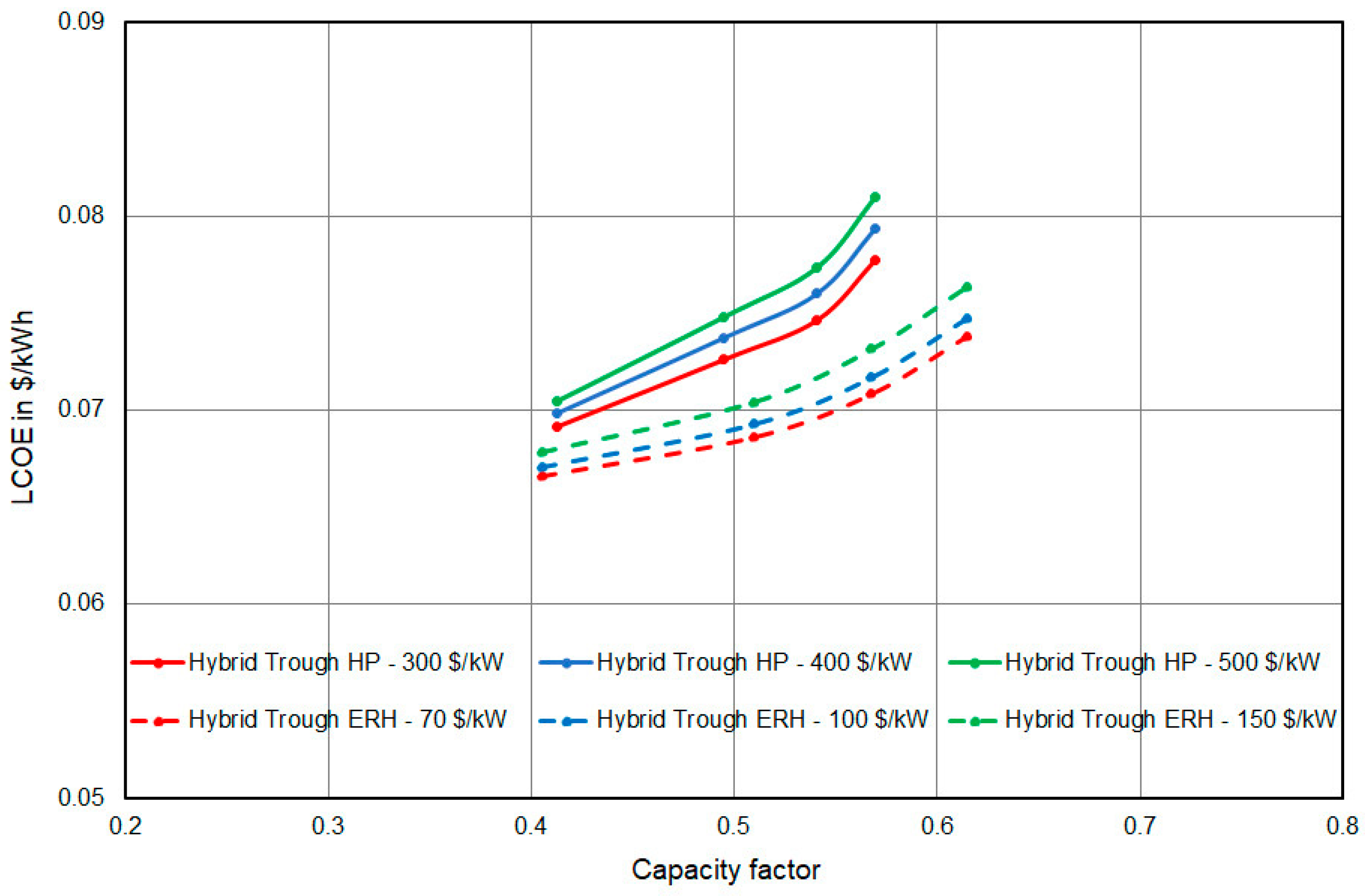 Energies 17 02634 g004