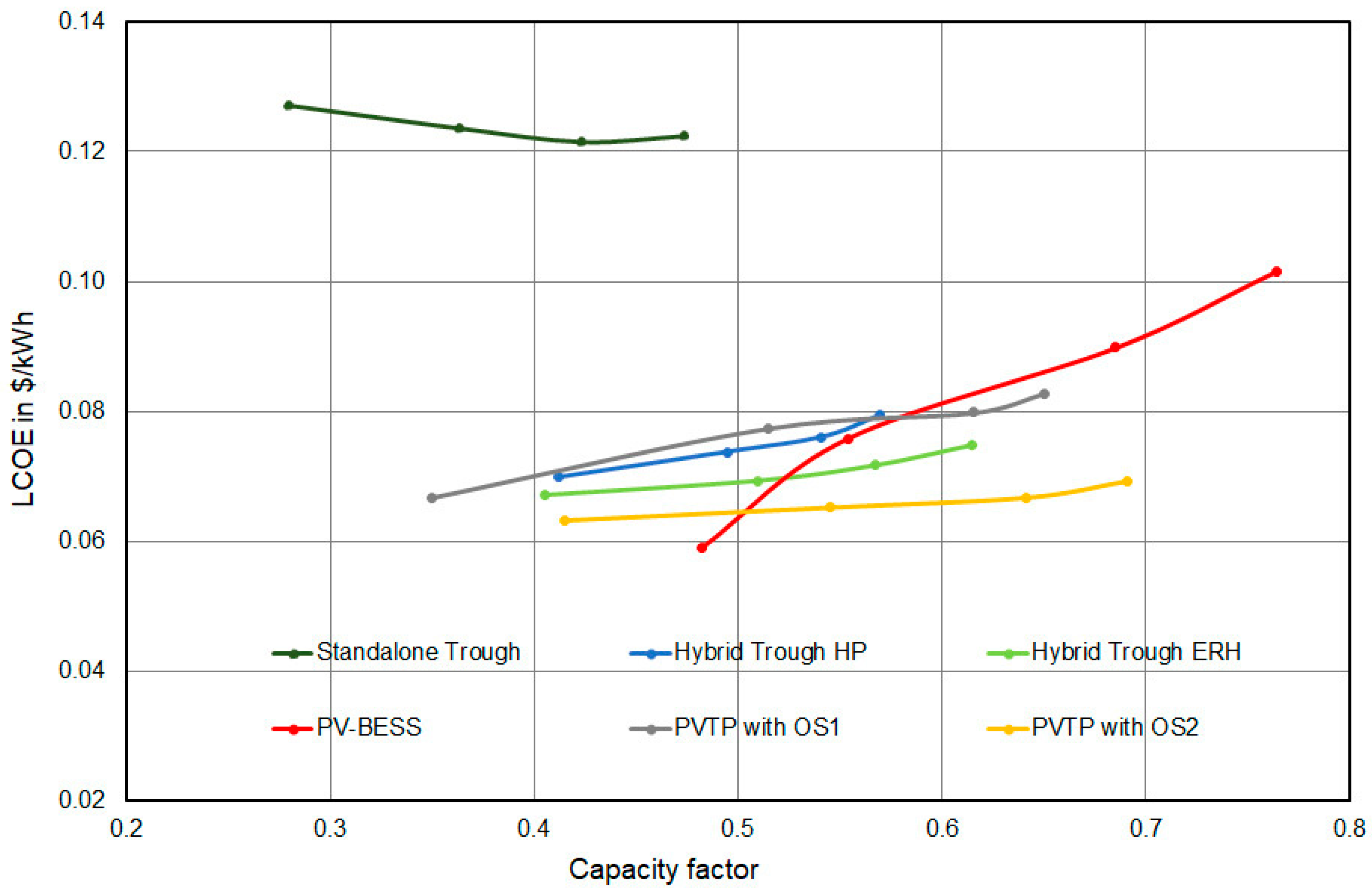 Energies 17 02634 g005