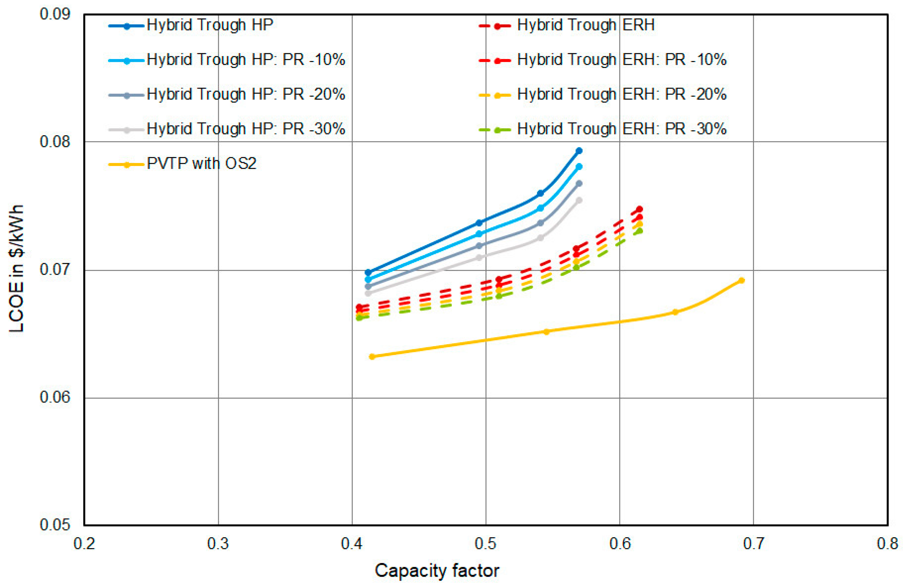 Energies 17 02634 g007