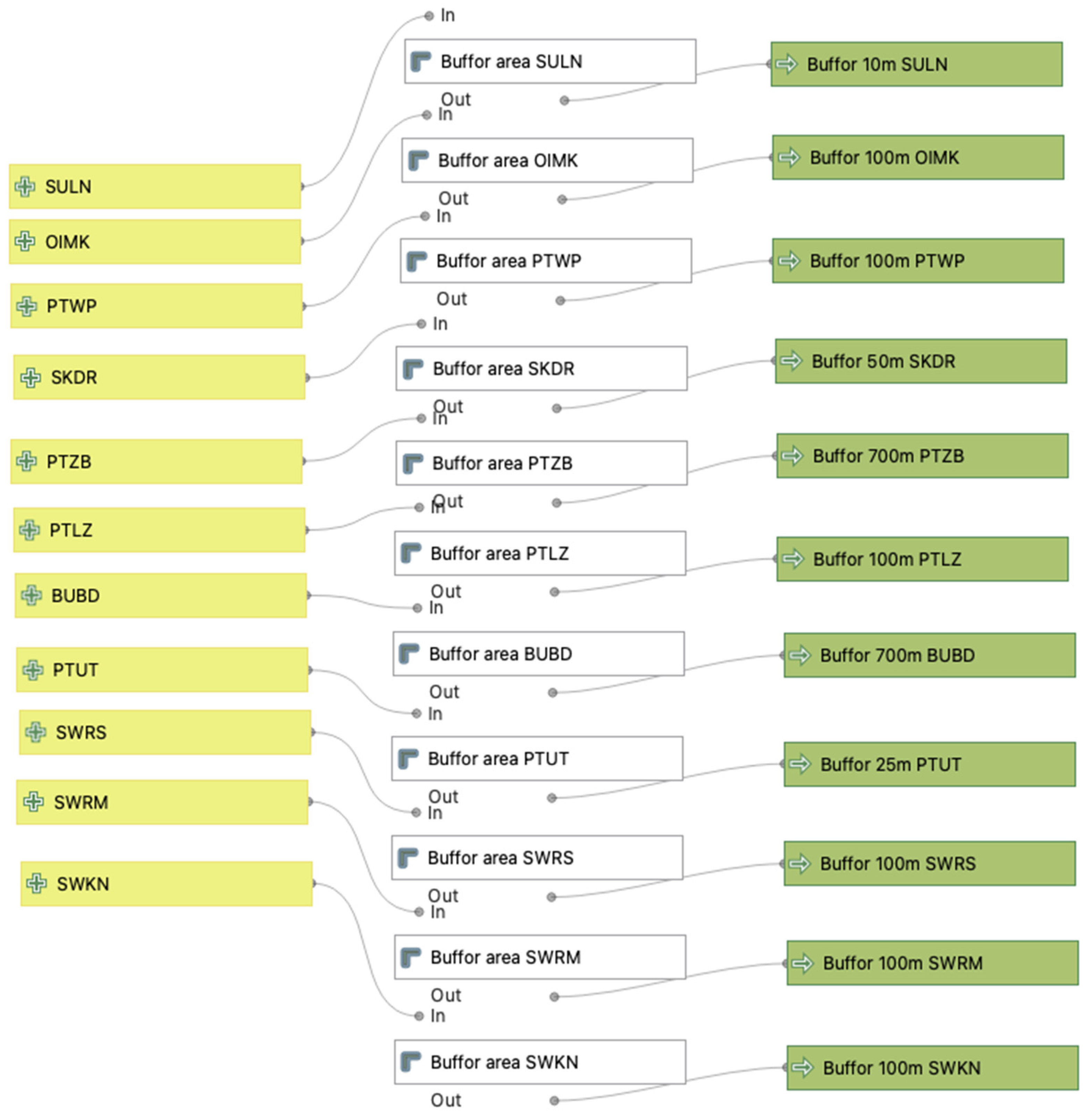 Energies 17 02635 g002