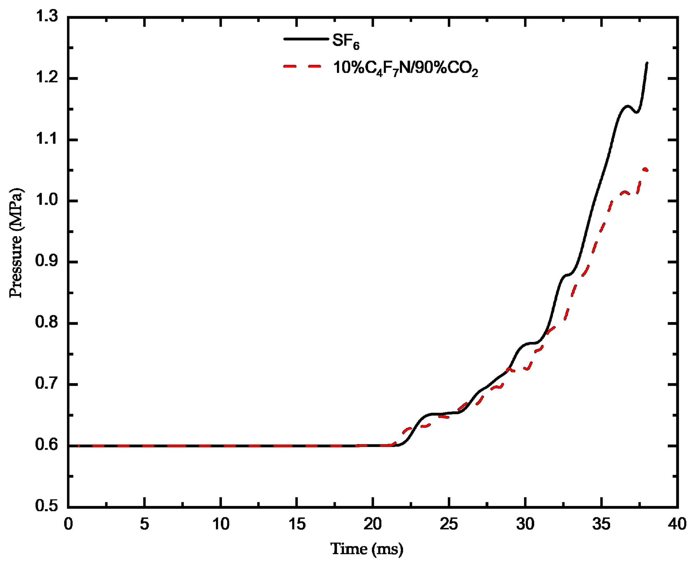 Energies 17 02638 g005