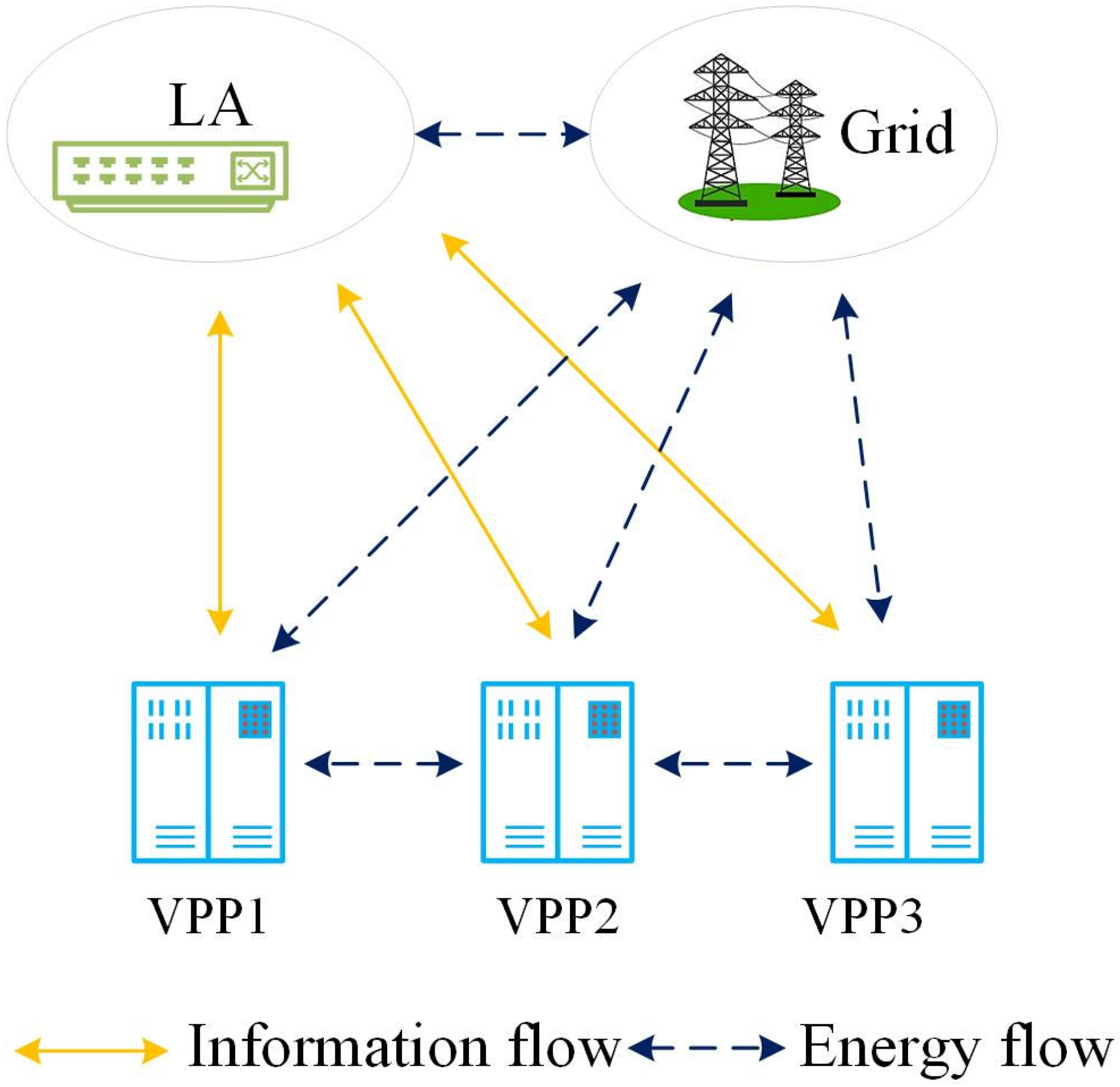 Energies 17 02640 g001