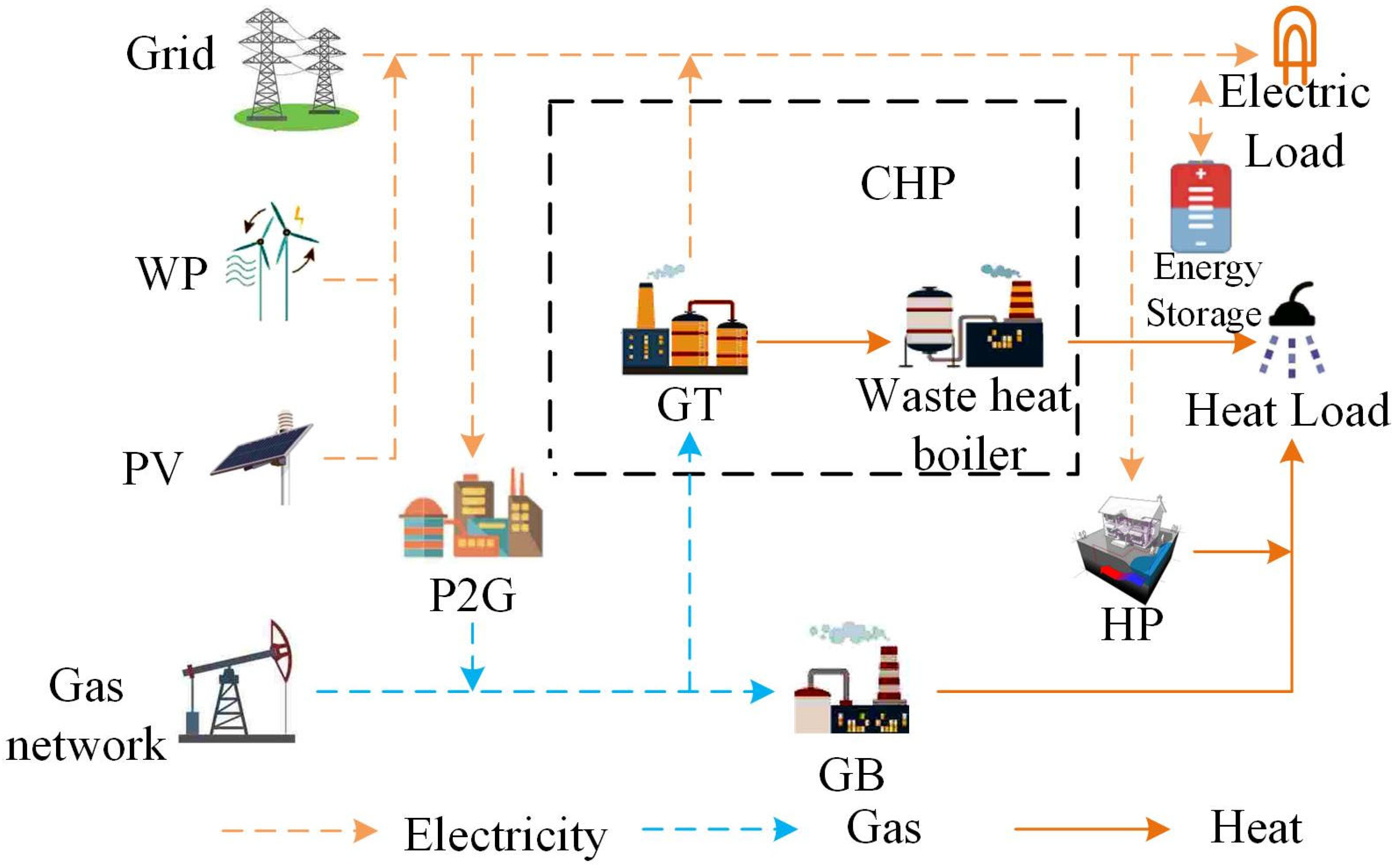 Energies 17 02640 g002
