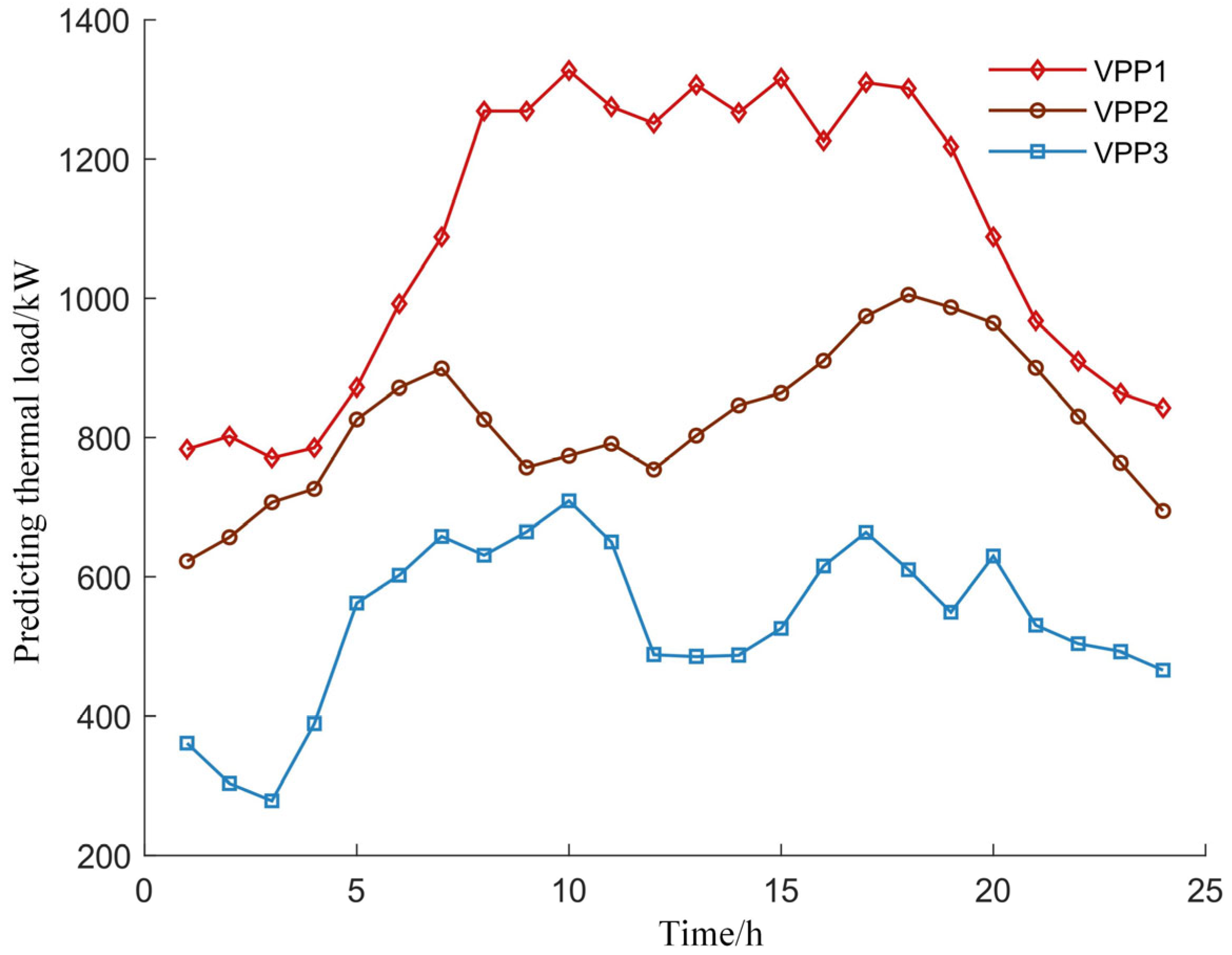 Energies 17 02640 g006