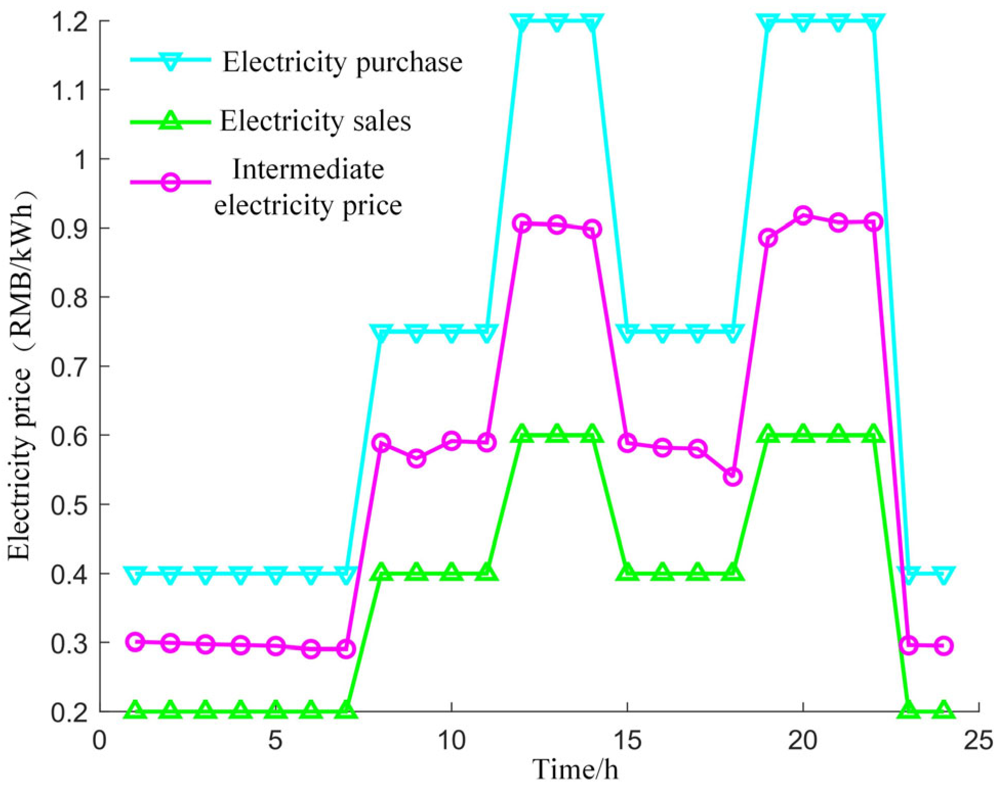 Energies 17 02640 g007
