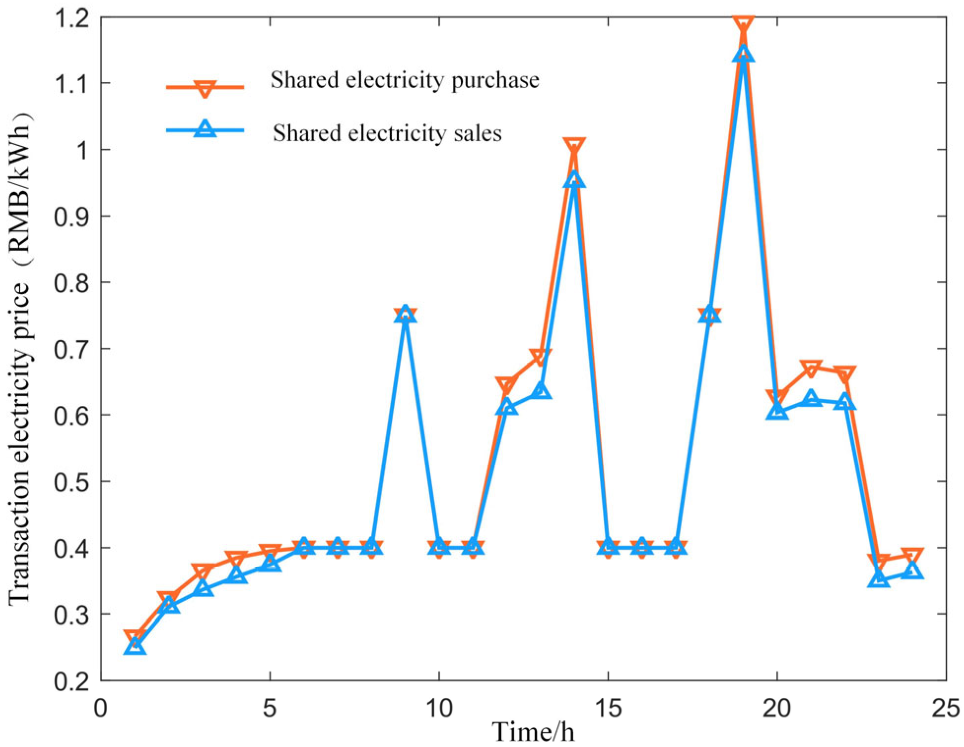 Energies 17 02640 g008