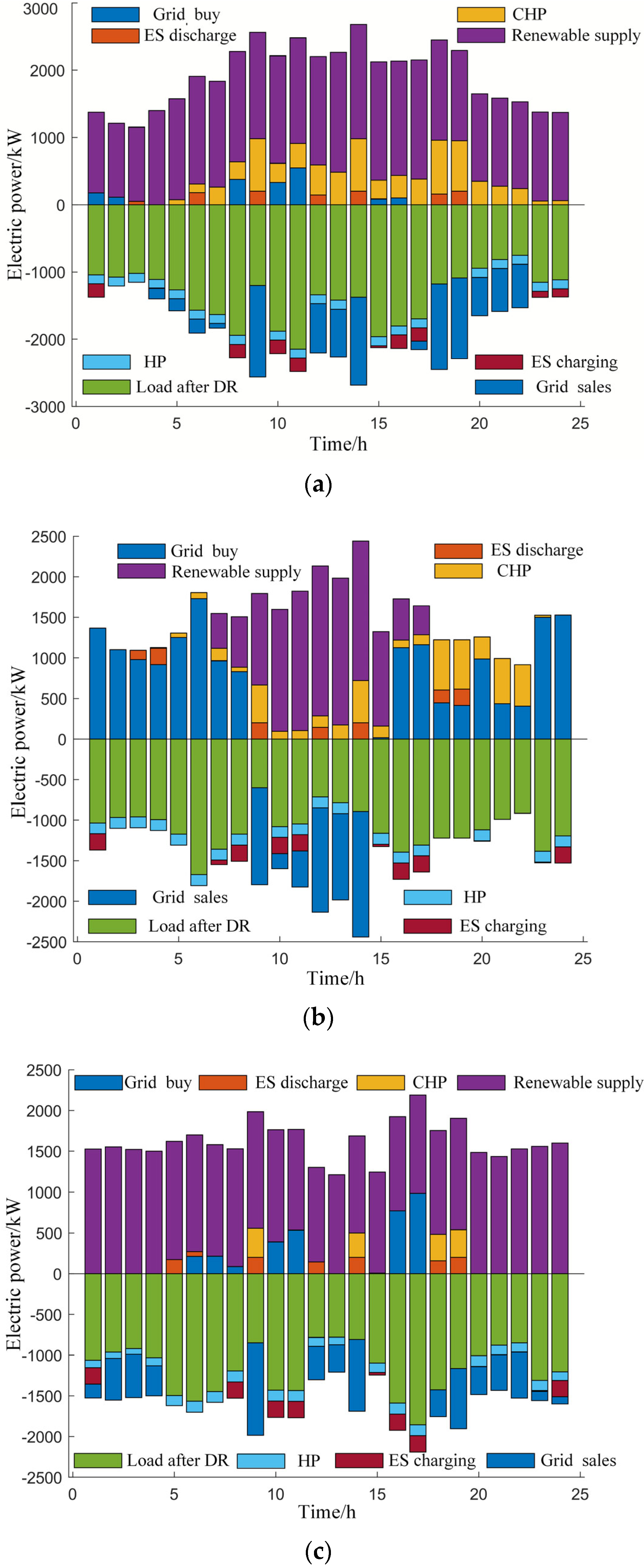 Energies 17 02640 g011