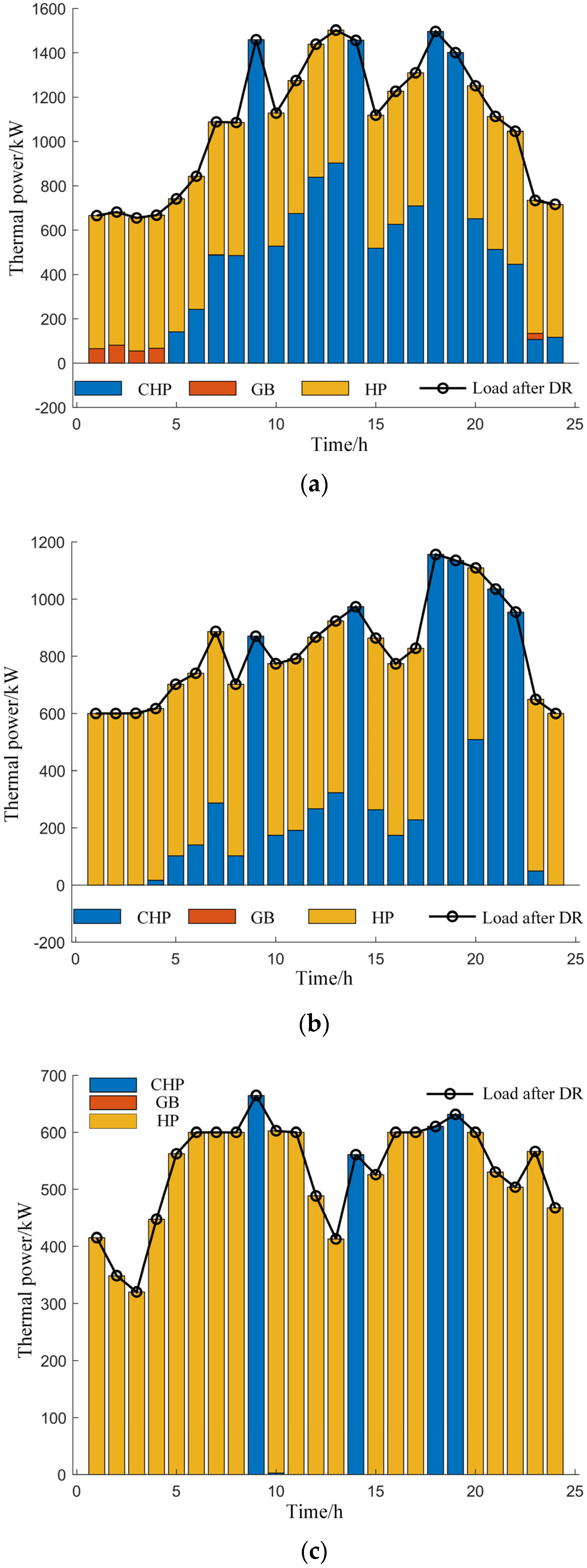 Energies 17 02640 g013
