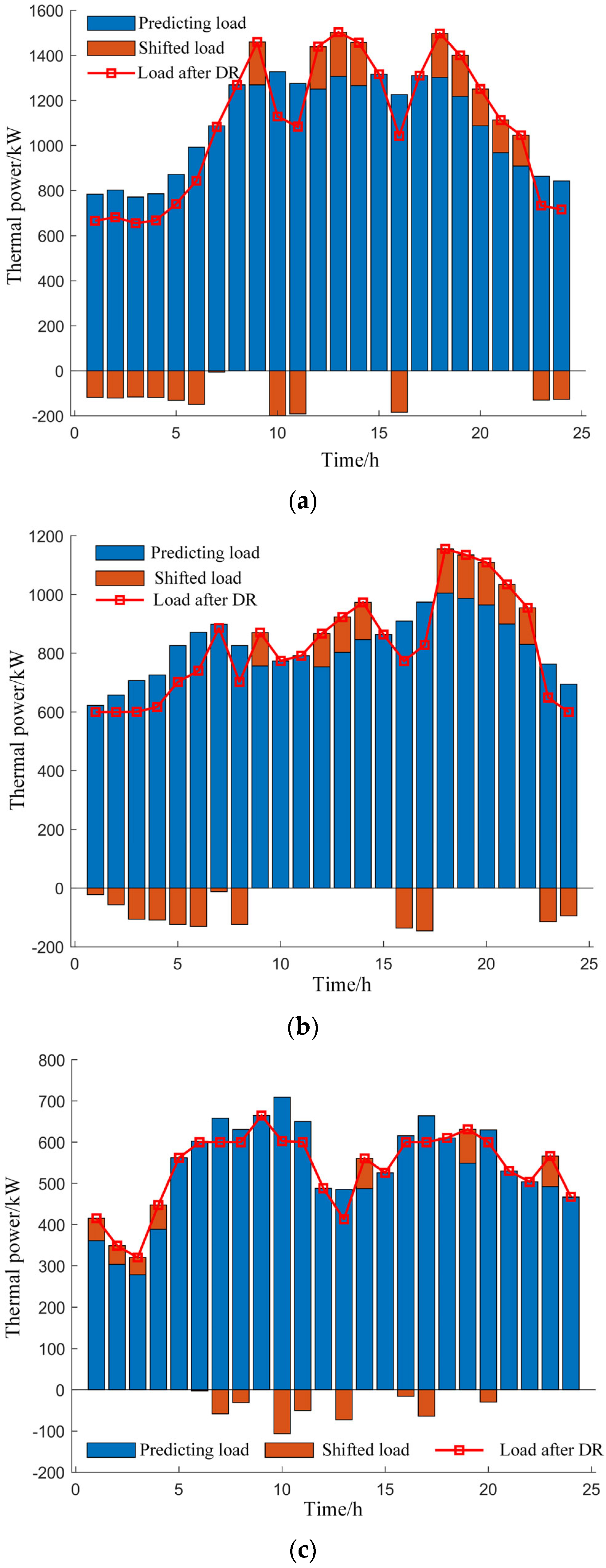 Energies 17 02640 g014