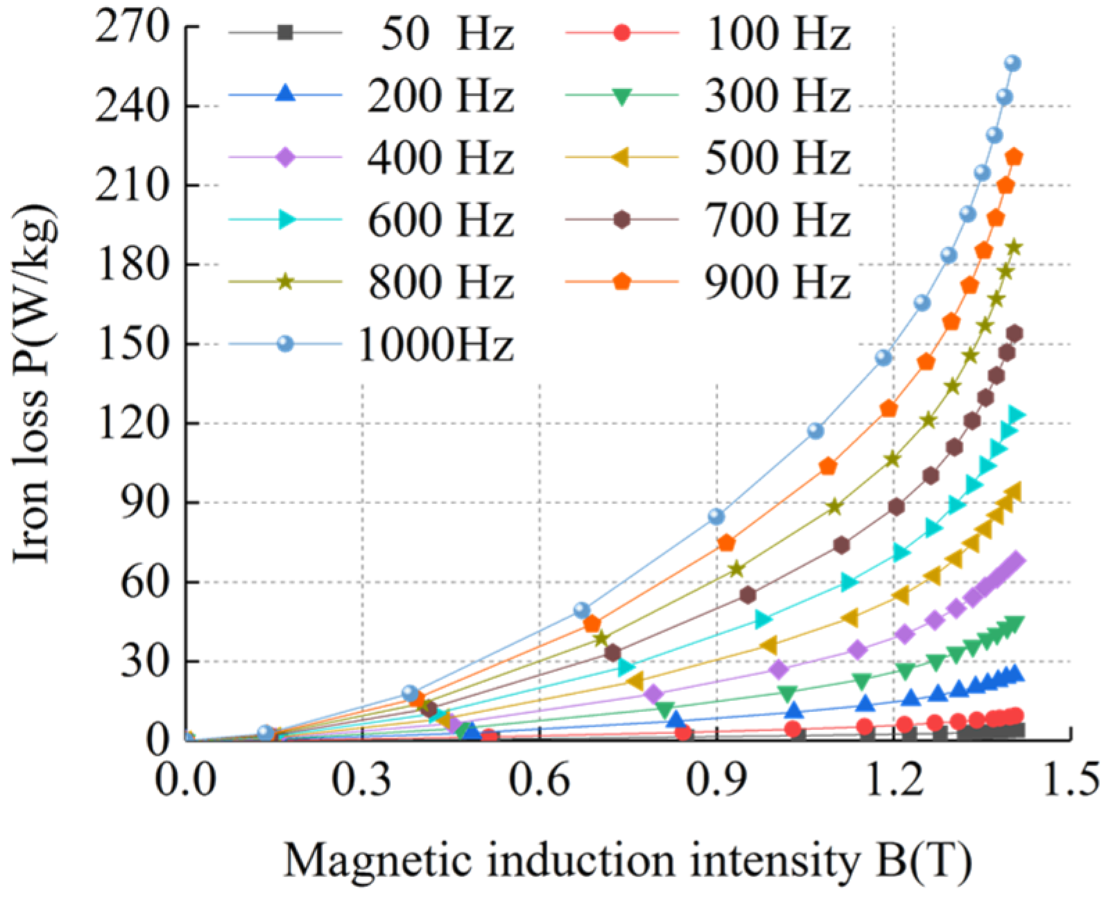 Energies 17 02641 g009