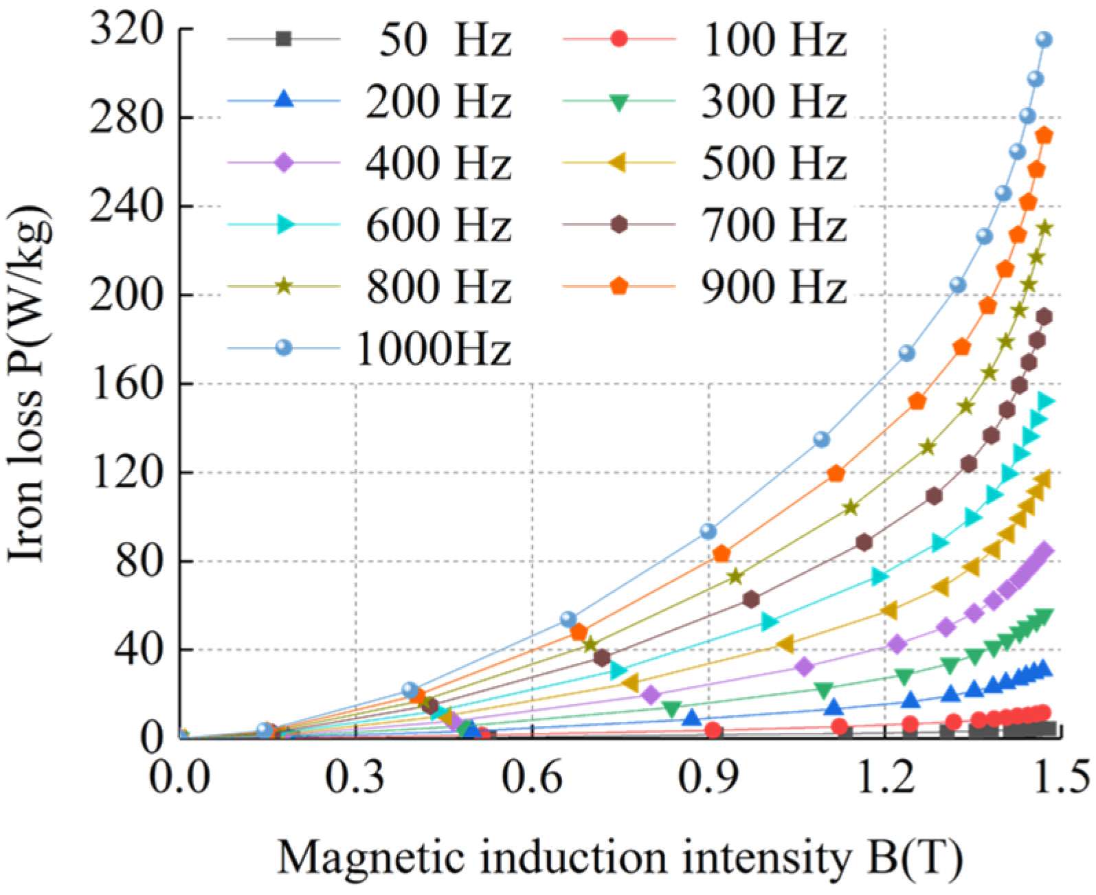 Energies 17 02641 g010