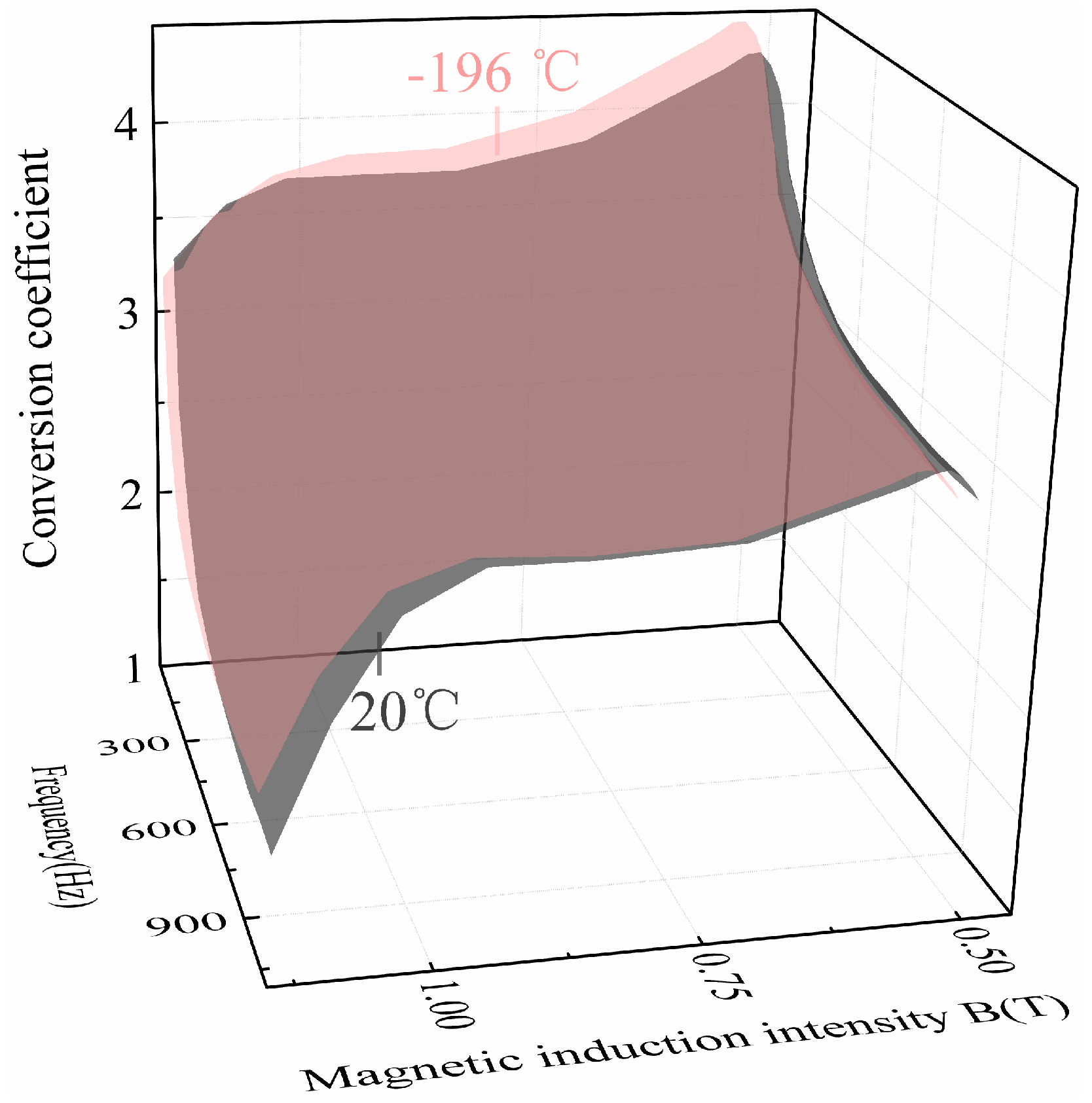 Energies 17 02641 g025